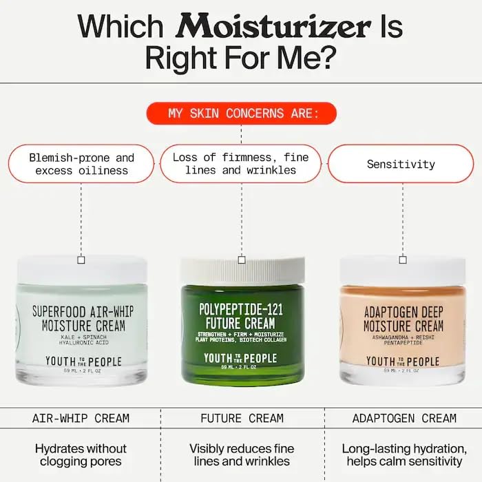 YTTP Adaptogen Hydrating Face Cream & Peptide Moisturizer for Sensitive Skin - Anti Aging Facial Cream for Dryness, Redness, Fine Lines & Wrinkles - Vegan Skin Care for Women & Men (2oz)