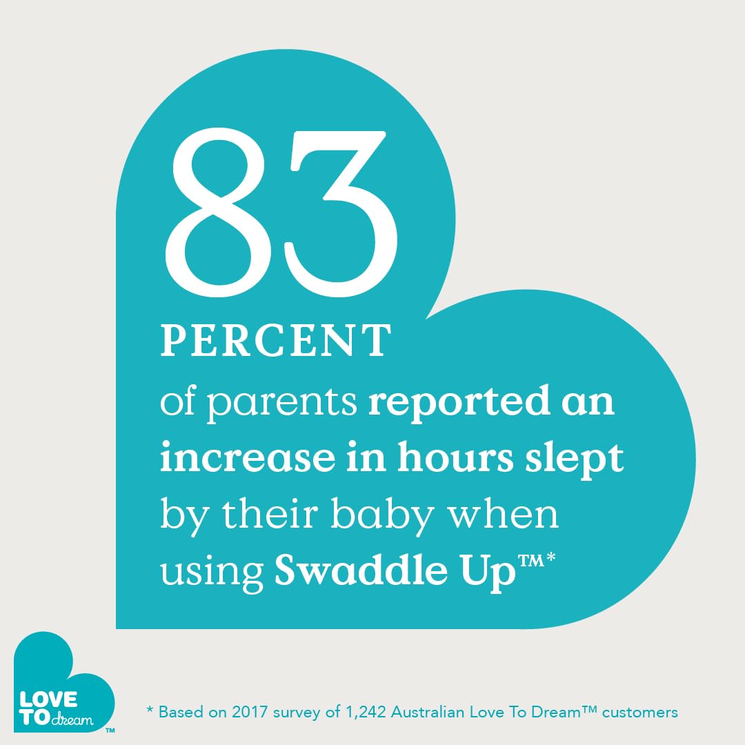 Love to Dream Swaddle UP, Baby Sleep Sack, Self-Soothing Swaddles for Newborns, Improves Sleep, Snug Fit Helps Calm Startle Reflex, New Born Essentials for Baby, 5-8.5 lbs, Sand Dollar