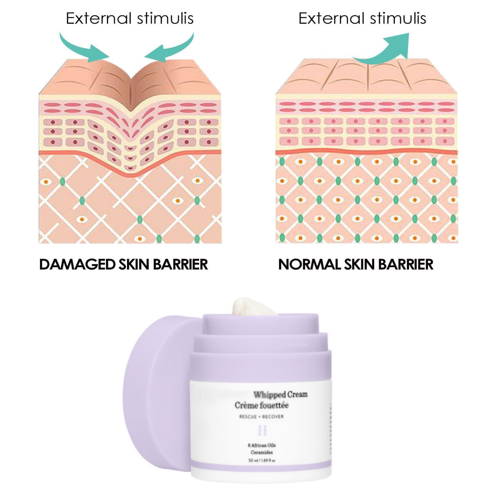 Elephant Bubble Retro Whipped Cream, 50ml Elephant Bubble Whipped Cream, Replenishing Moisturizer for Skin (A-1PCS)