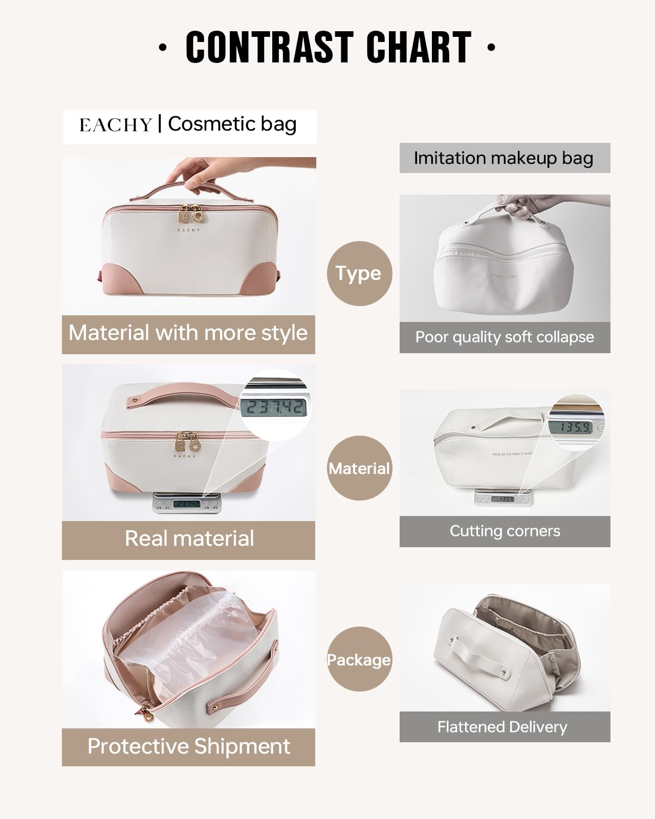 EACHY Travel Makeup Bag,Large Capacity Cosmetic Bags for Women,Waterproof Portable Pouch Open Flat Toiletry Bag Make up Organizer with Divider and Handle