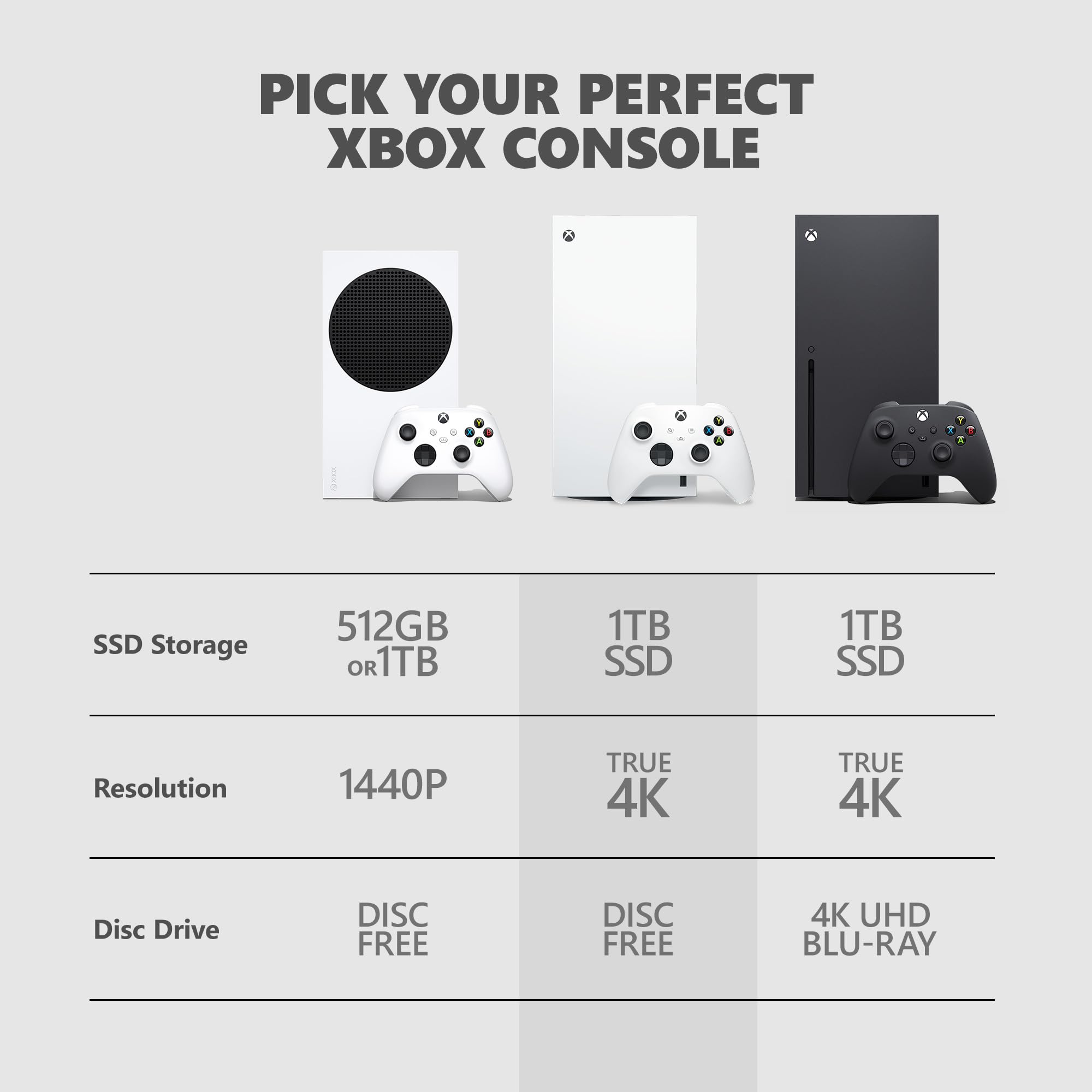 Xbox Series X Console