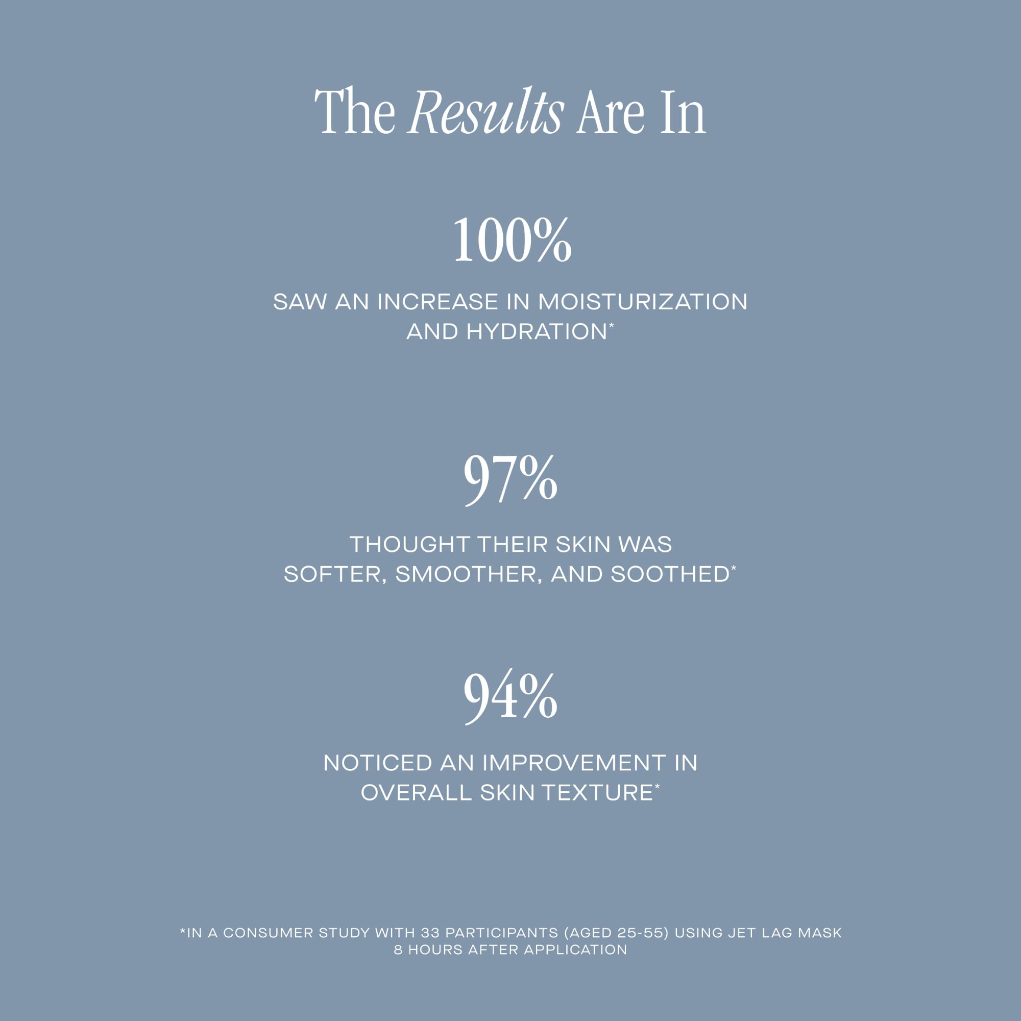 Summer Fridays Jet Lag Mask Mini - Hydrating Face Mask + Moisturizer - Made with Hyaluronic Acid, Niacinamide, Glycerin + Antioxidants - Helps Nourish Skin for a Renewed + Radiant Complexion (1 Oz)