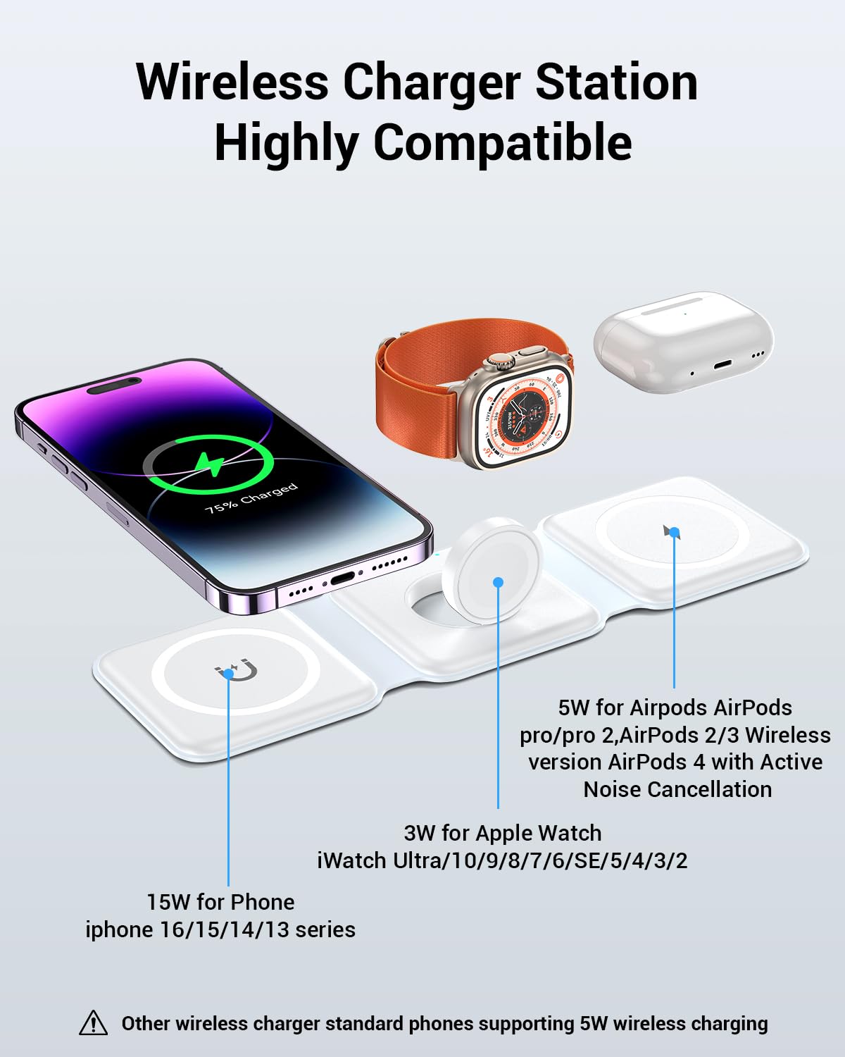 Wireless Charger, Magnetic Foldable 3 in 1 Mag-Safe Charger, Fast Travel Wireless Charging Station for iPhone 16/15/14/13/12/ Series,for iWatch,for AirPods (Adapter Included)
