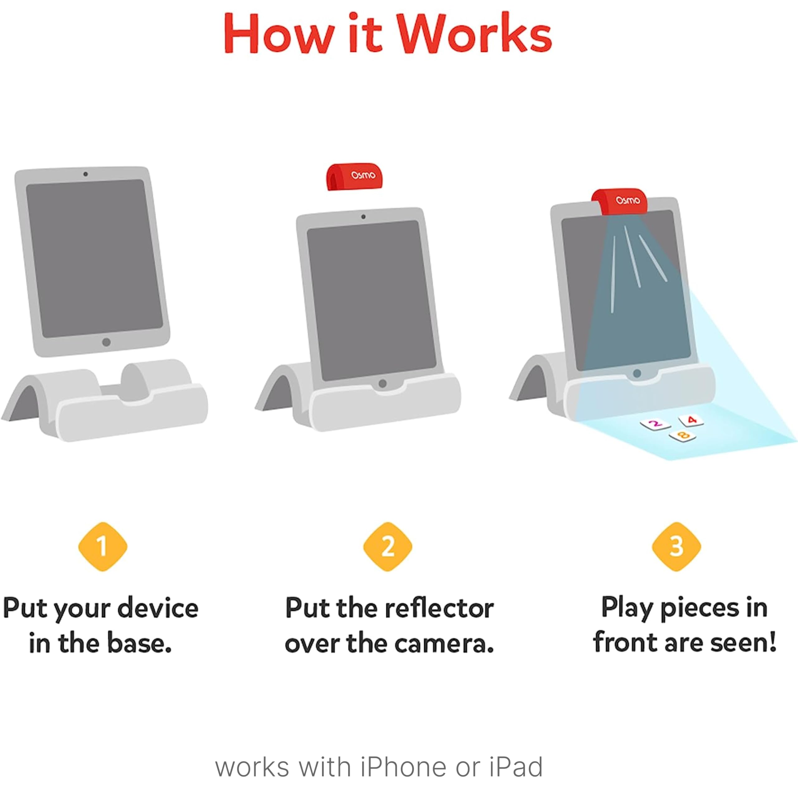 Osmo - Coding Starter Kit for iPad-3 Educational Learning Games-Ages 5-10+ -Learn to Code,Coding Basics & Coding Puzzles-STEM Toy Gifts - Logic,Coding Fundamentals,Boy & Girl(Osmo iPad Base Included)