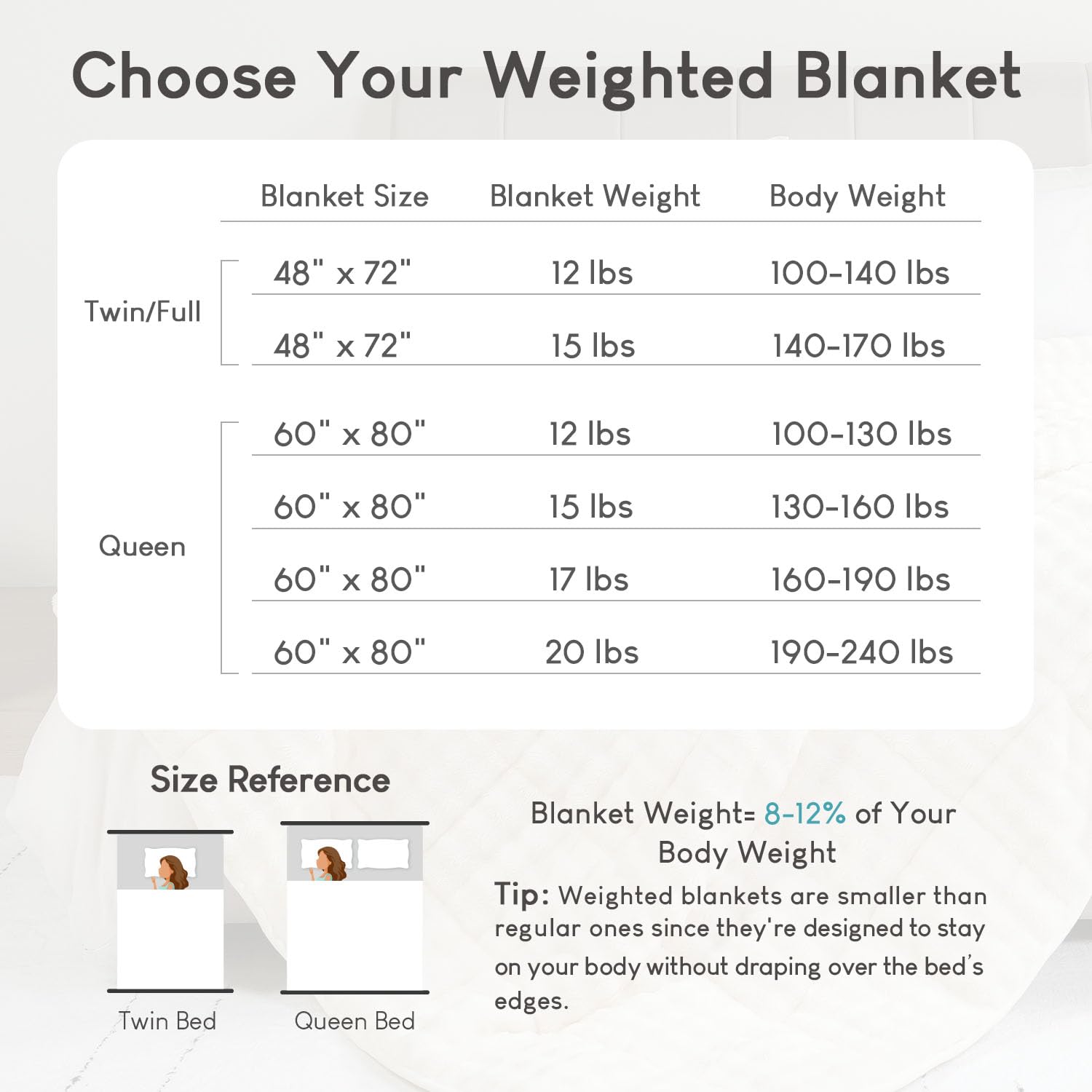 Cottonblue Weighted Blanket 15lbs Bubble Faux Fur Plush Sherpa Weighted Blankets for Adults, Fits Queen Size Bed, Cute Fuzzy Warm Heavy Blanket for Calm and Better Sleep, 60"x80", Cream White