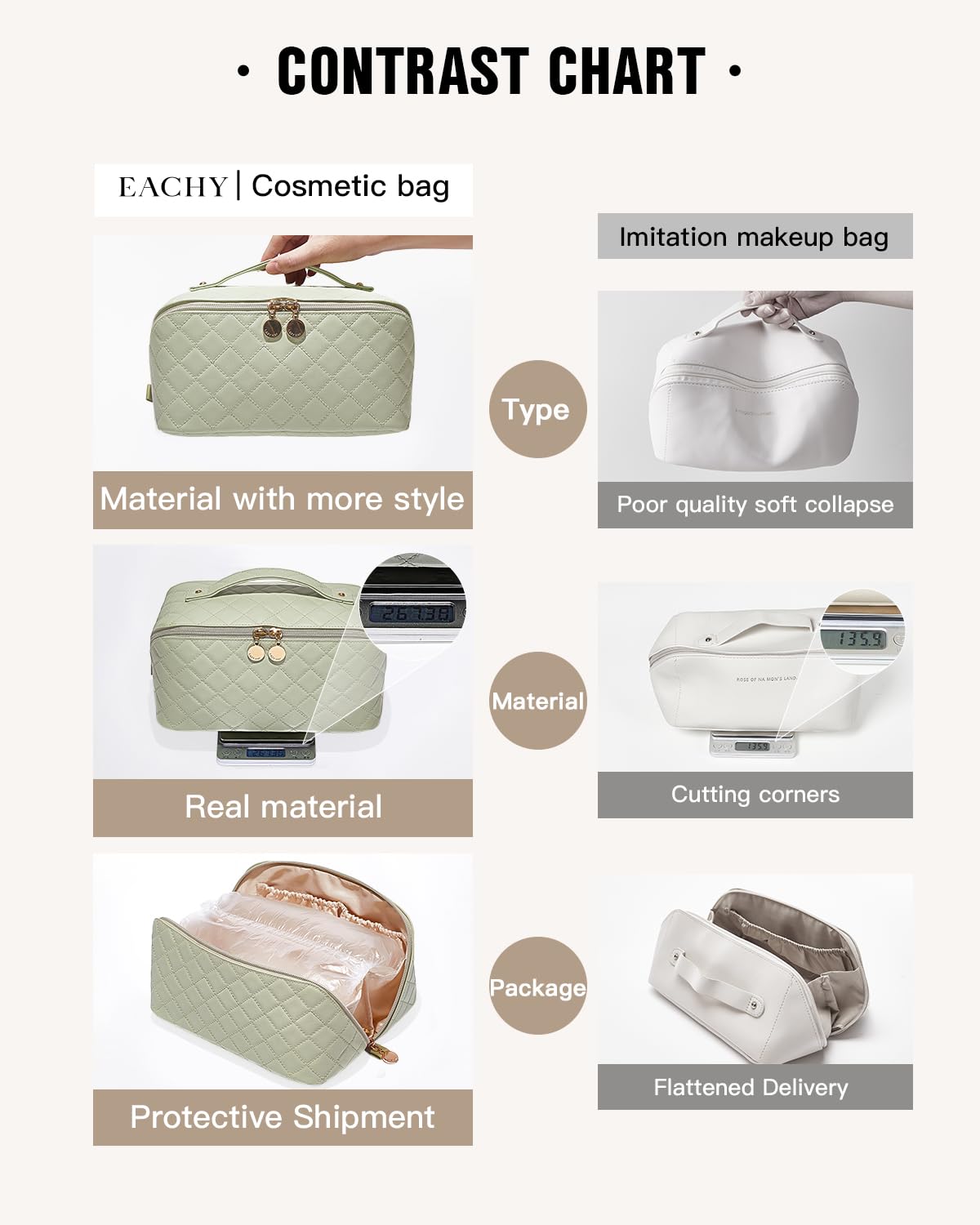 EACHY Travel Makeup Bag,Large Capacity Cosmetic Bags for Women,Waterproof Portable Pouch Open Flat Toiletry Bag Make up Organizer with Divider and Handle