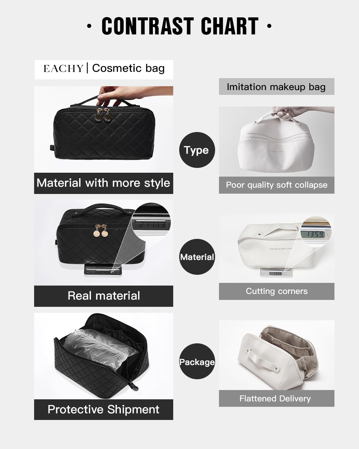 EACHY Travel Makeup Bag,Large Capacity Cosmetic Bags for Women,Waterproof Portable Pouch Open Flat Toiletry Bag Make up Organizer with Divider and Handle