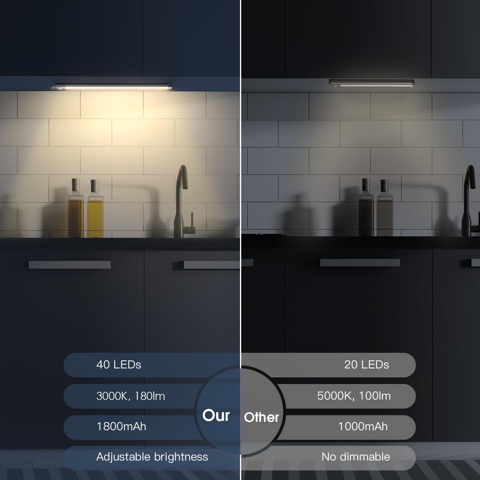 Under Cabinet Lights,40 LED Rechargeable Battery Operated Motion Sensor Light Indoor, 2 Pack Magnetic Dimmable Closet Lights, Wireless Under Counter Lights for Kitchen, Stairs