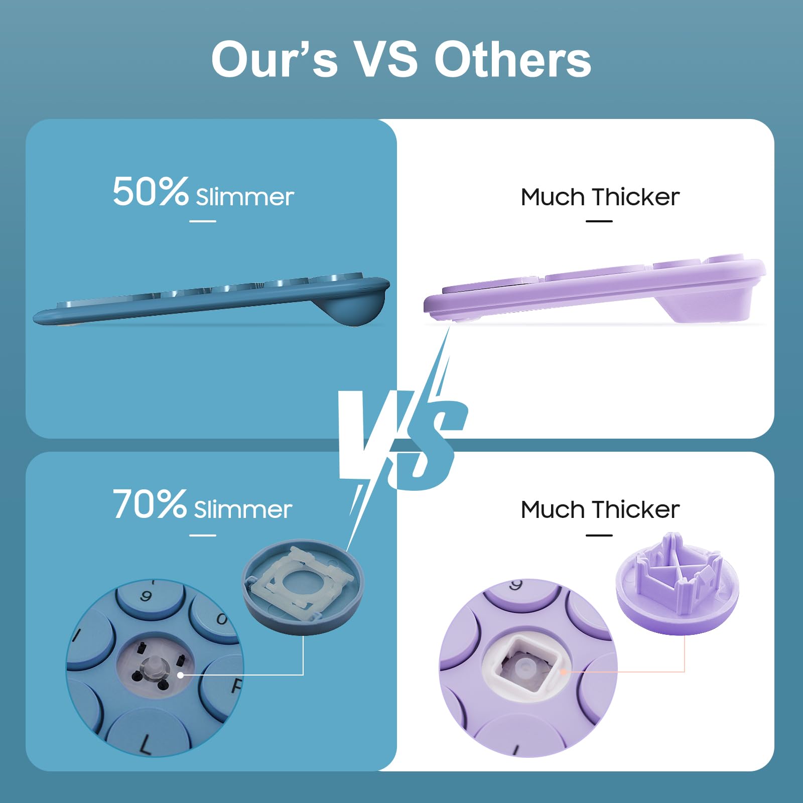 Wireless Keyboard and Mouse, XTREMTEC Cute Keyboard Retro Round Keycap - 2.4GHz Ultra-Slim Quiet Aesthetic Keyboard for Mac Computer Laptop PC Desktops (Rosegold)