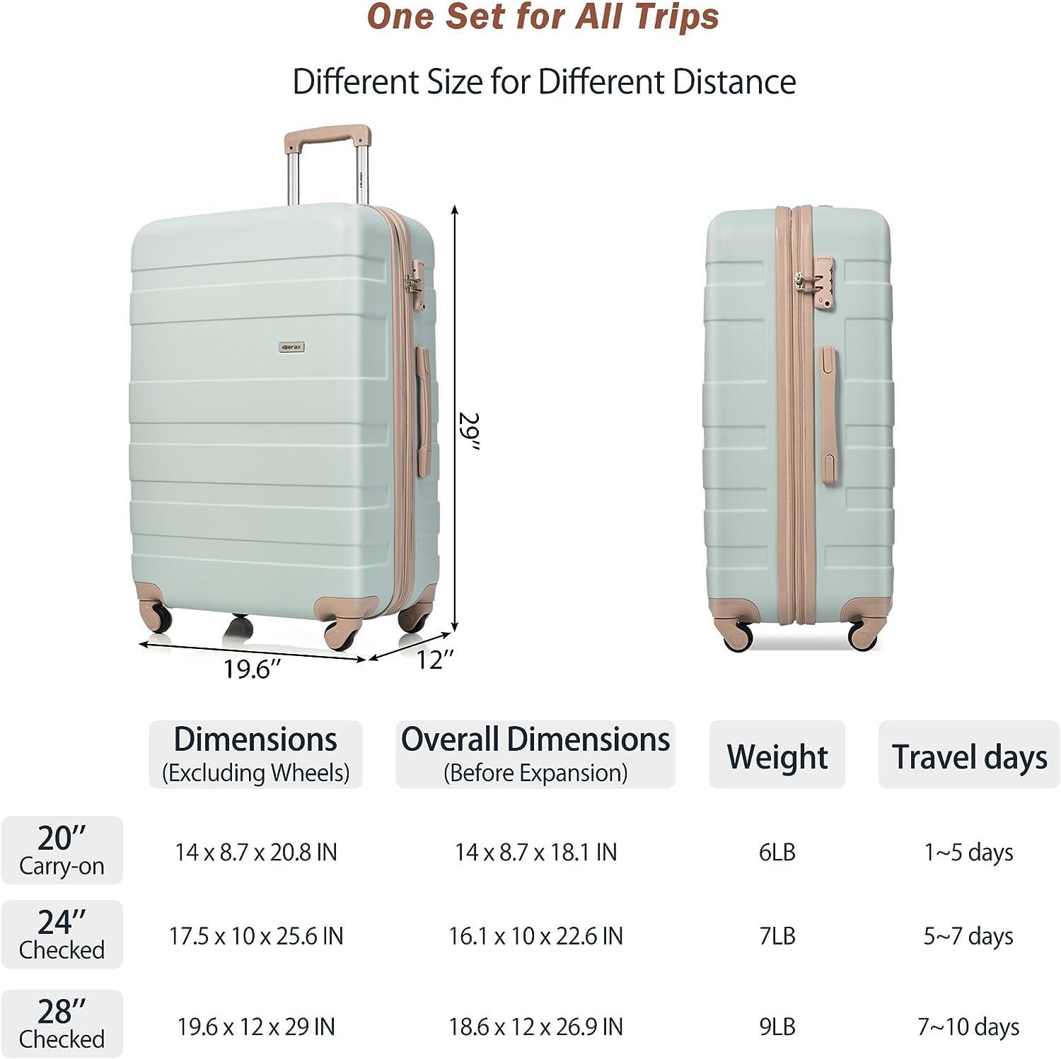 Merax 3 Pcs ABS Hardside Luggage Sets TSA Lock Spinner Wheel Suitcases, Pearly White, 20/24/28 Inch