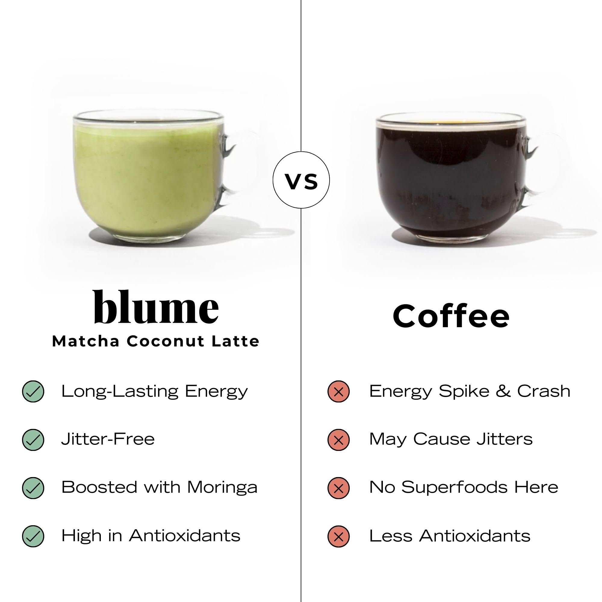 Blume Rose London Fog Latte with Zero Sugar or Caffeine - Certified Organic, Vegan and Gluten-Free - Tart Cherry & Rosehips blend rich Antioxidant & Vitamin to Ease Bloating and Boost Your Natural Glow - 30 Servings