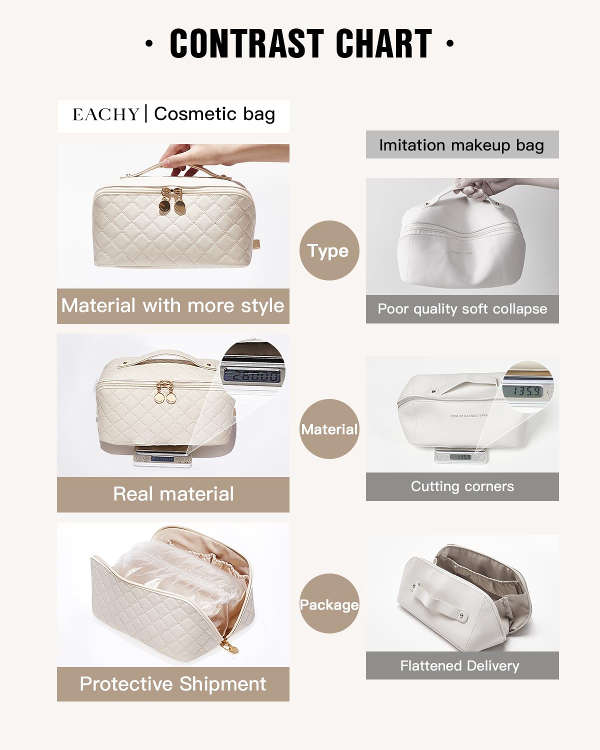EACHY Travel Makeup Bag,Large Capacity Cosmetic Bags for Women,Waterproof Portable Pouch Open Flat Toiletry Bag Make up Organizer with Divider and Handle