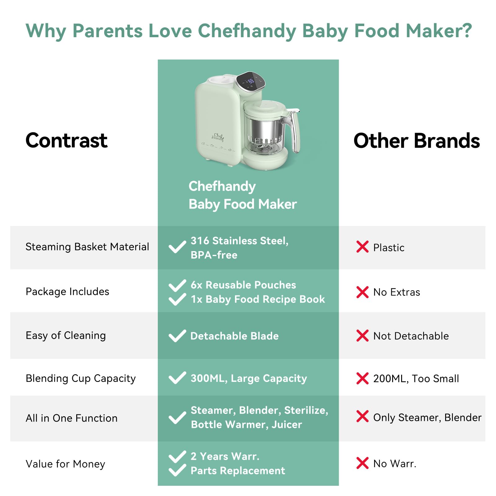 Baby Food Maker | Baby Food Processor with Steaming Basket | Baby Steamer, Blender, and Puree Maker | Milk Warmer Machine | Auto Cooking & Grinding | Touch Screen Control (Green)