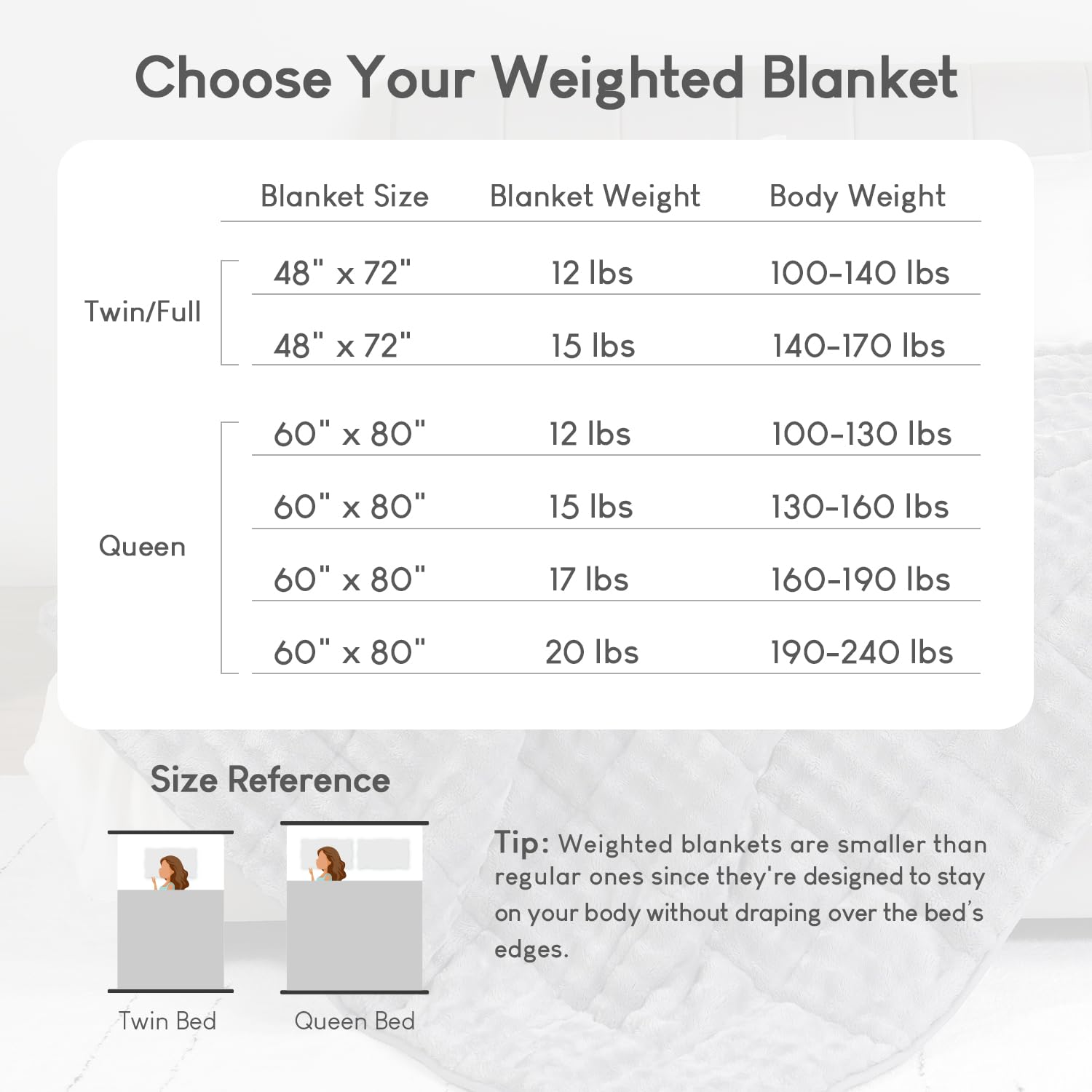 Cottonblue Weighted Blanket 15lbs Bubble Faux Fur Plush Sherpa Weighted Blankets for Adults, Fits Queen Size Bed, Cute Fuzzy Warm Heavy Blanket for Calm and Better Sleep, 60"x80", Cream White