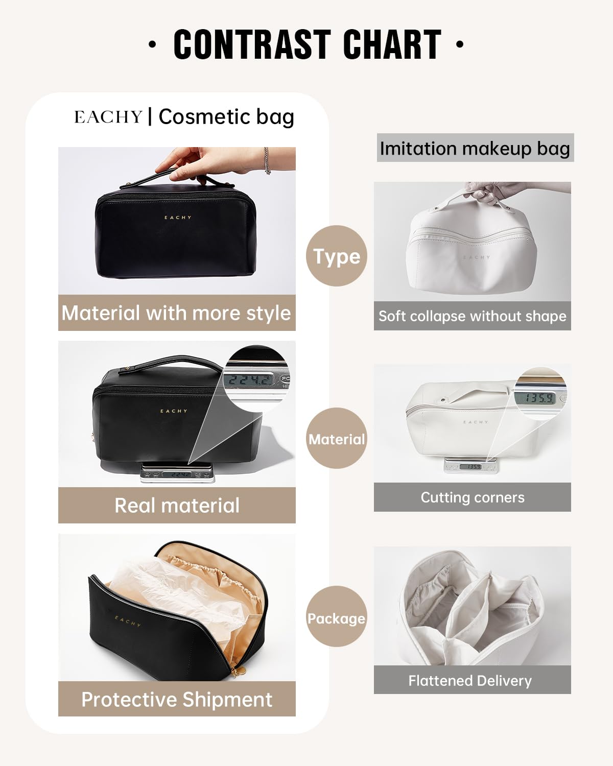 EACHY Travel Makeup Bag,Large Capacity Cosmetic Bags for Women,Waterproof Portable Pouch Open Flat Toiletry Bag Make up Organizer with Divider and Handle