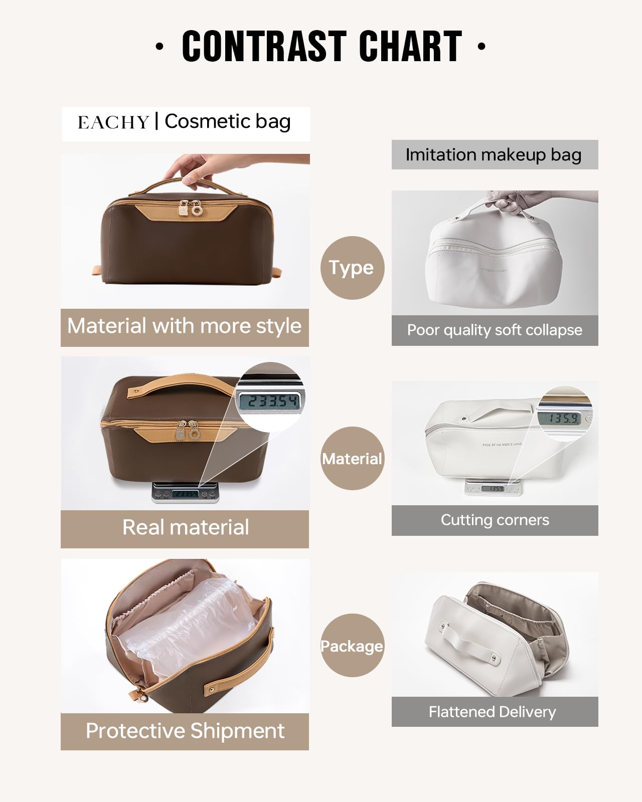 EACHY Travel Makeup Bag,Large Capacity Cosmetic Bags for Women,Waterproof Portable Pouch Open Flat Toiletry Bag Make up Organizer with Divider and Handle