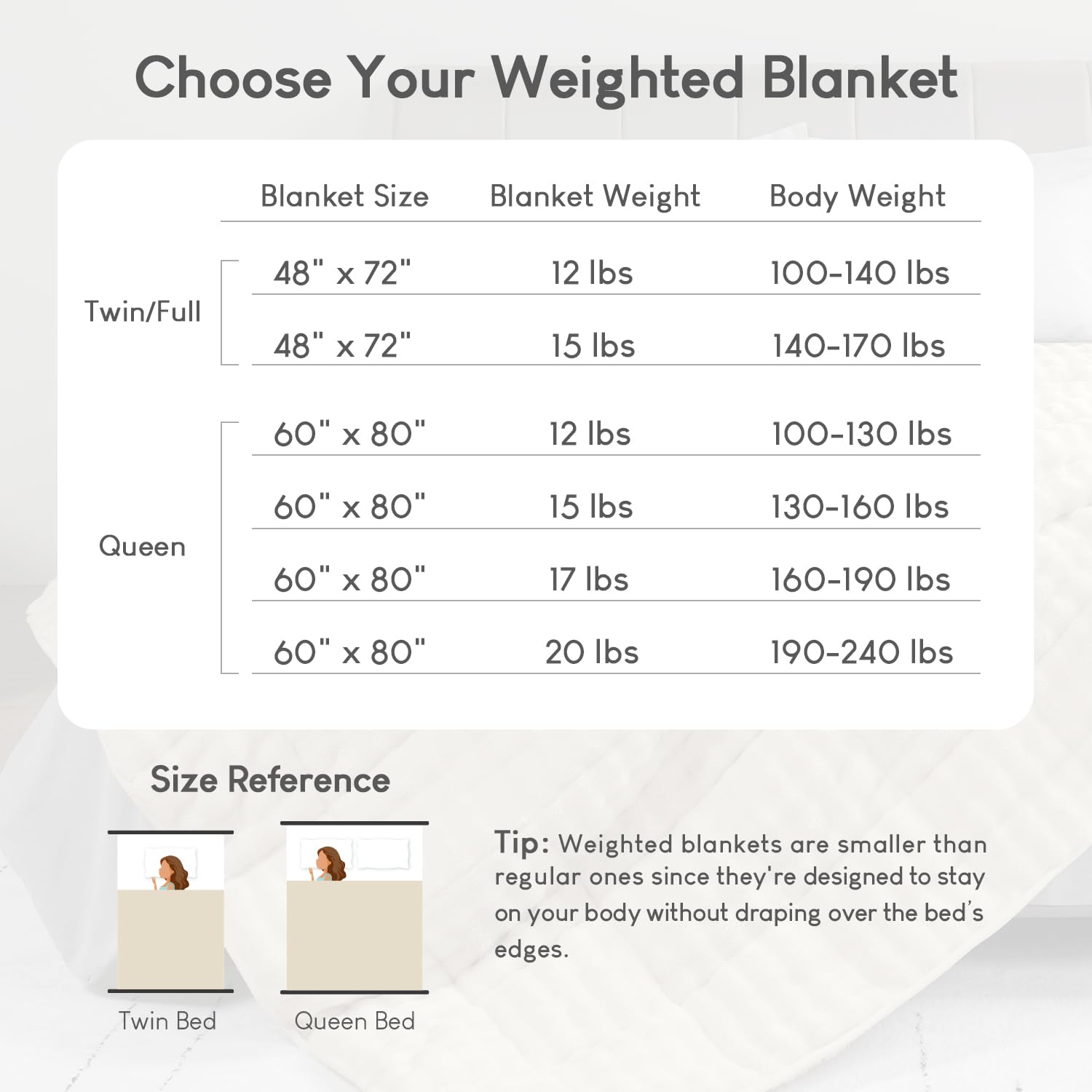 Cottonblue Weighted Blanket 15lbs Bubble Faux Fur Plush Sherpa Weighted Blankets for Adults, Fits Queen Size Bed, Cute Fuzzy Warm Heavy Blanket for Calm and Better Sleep, 60"x80", Cream White