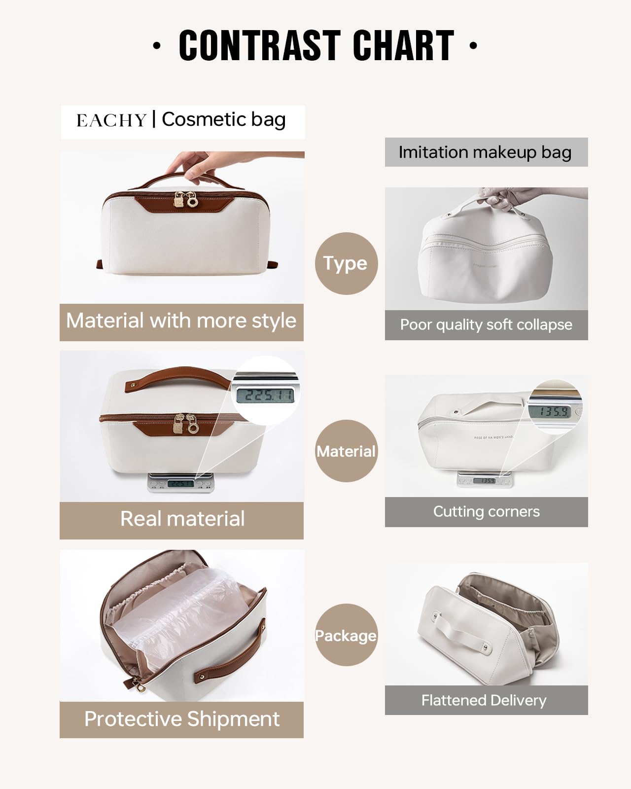 EACHY Travel Makeup Bag,Large Capacity Cosmetic Bags for Women,Waterproof Portable Pouch Open Flat Toiletry Bag Make up Organizer with Divider and Handle