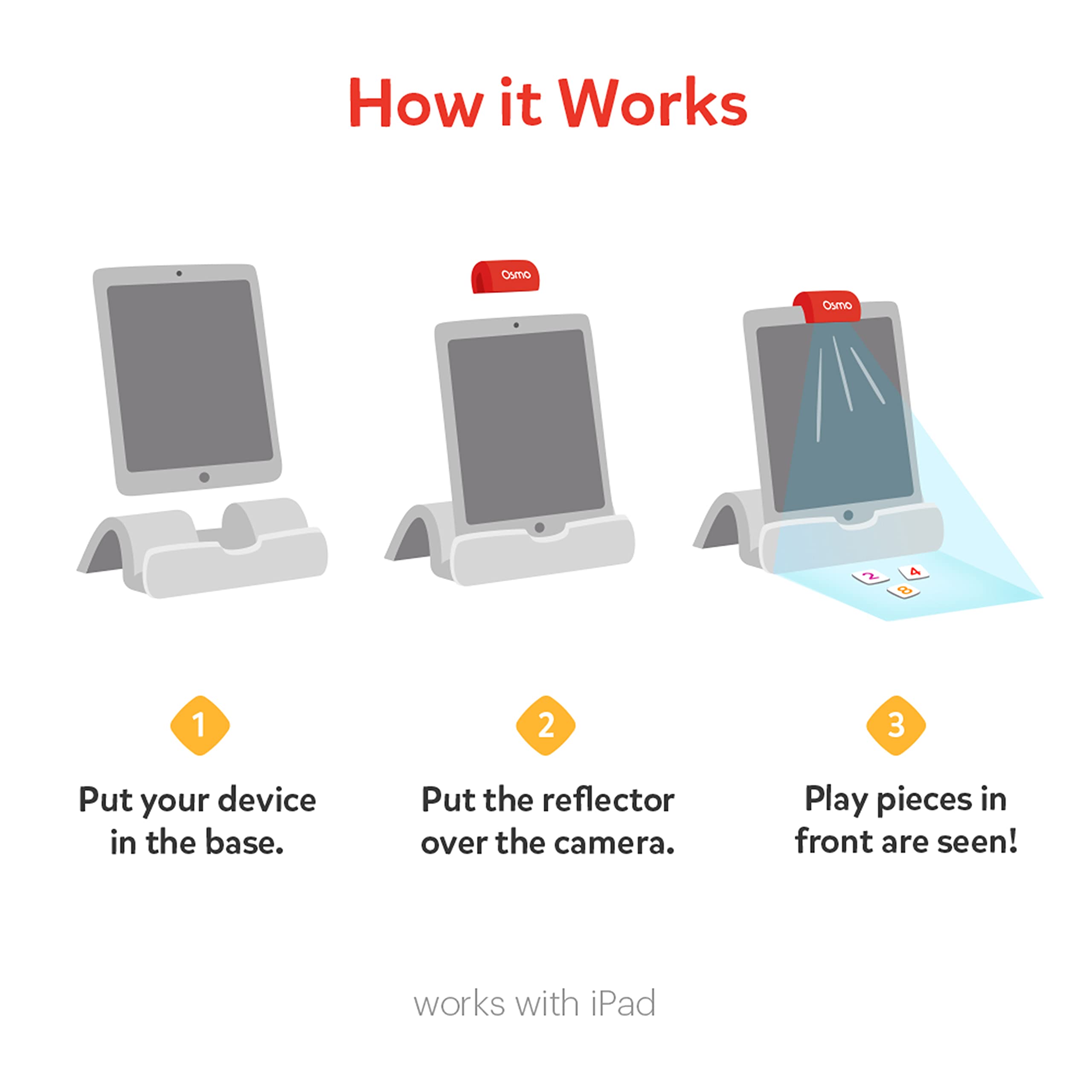 Osmo - Creative Starter Kit for iPad - 3 Educational Learning Games - Ages 5-10 - Drawing, Word Problems & Early Physics - STEM Toy Gifts for Kids, Boy & Girl - Ages 5 6 7 8 9 10 (Osmo Base Included)