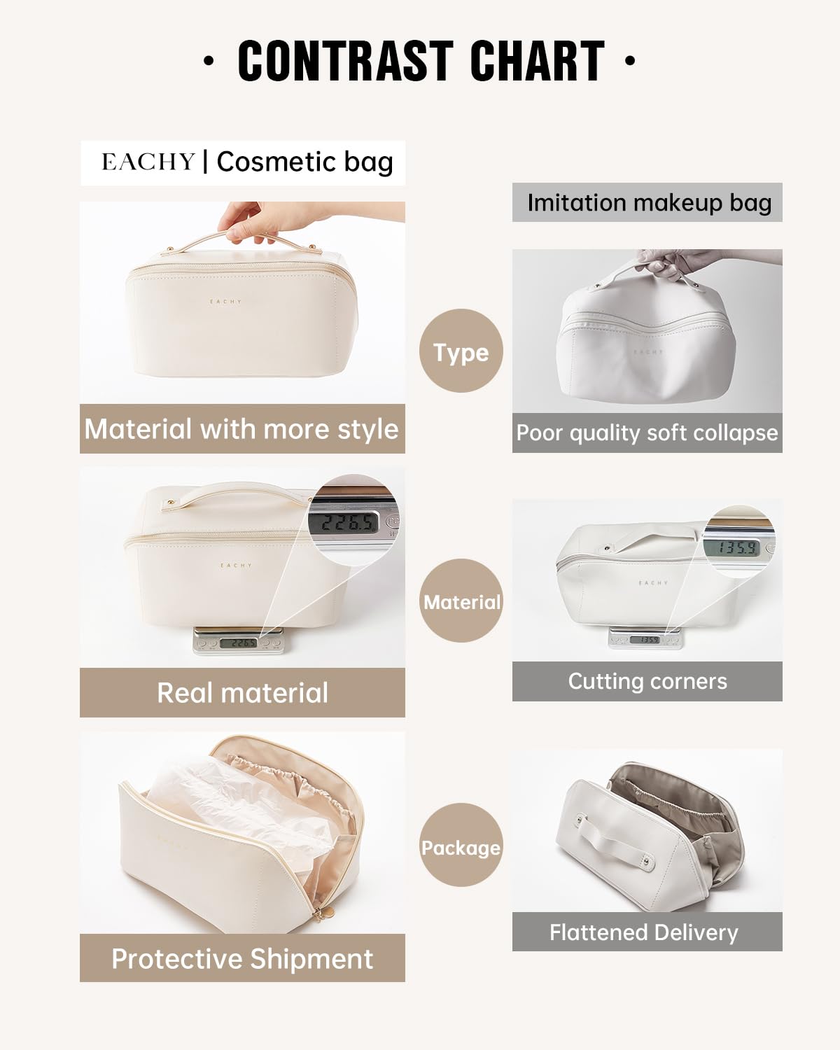 EACHY Travel Makeup Bag,Large Capacity Cosmetic Bags for Women,Waterproof Portable Pouch Open Flat Toiletry Bag Make up Organizer with Divider and Handle
