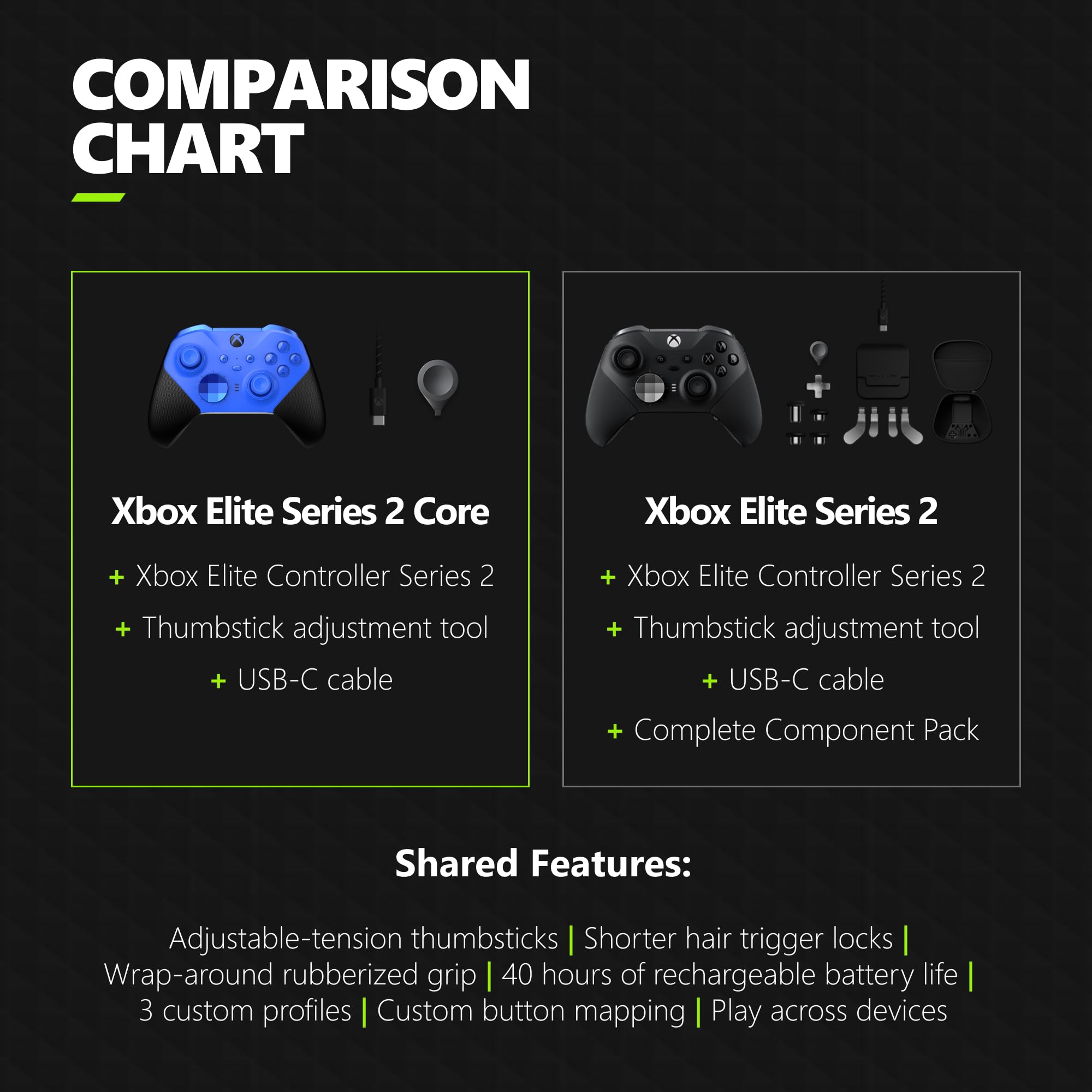 Xbox Elite Wireless Gaming Controller Series 2 – Black – Xbox Series X|S, Xbox One, Windows PC, Android, and iOS - Elite Series 2 Black Edition