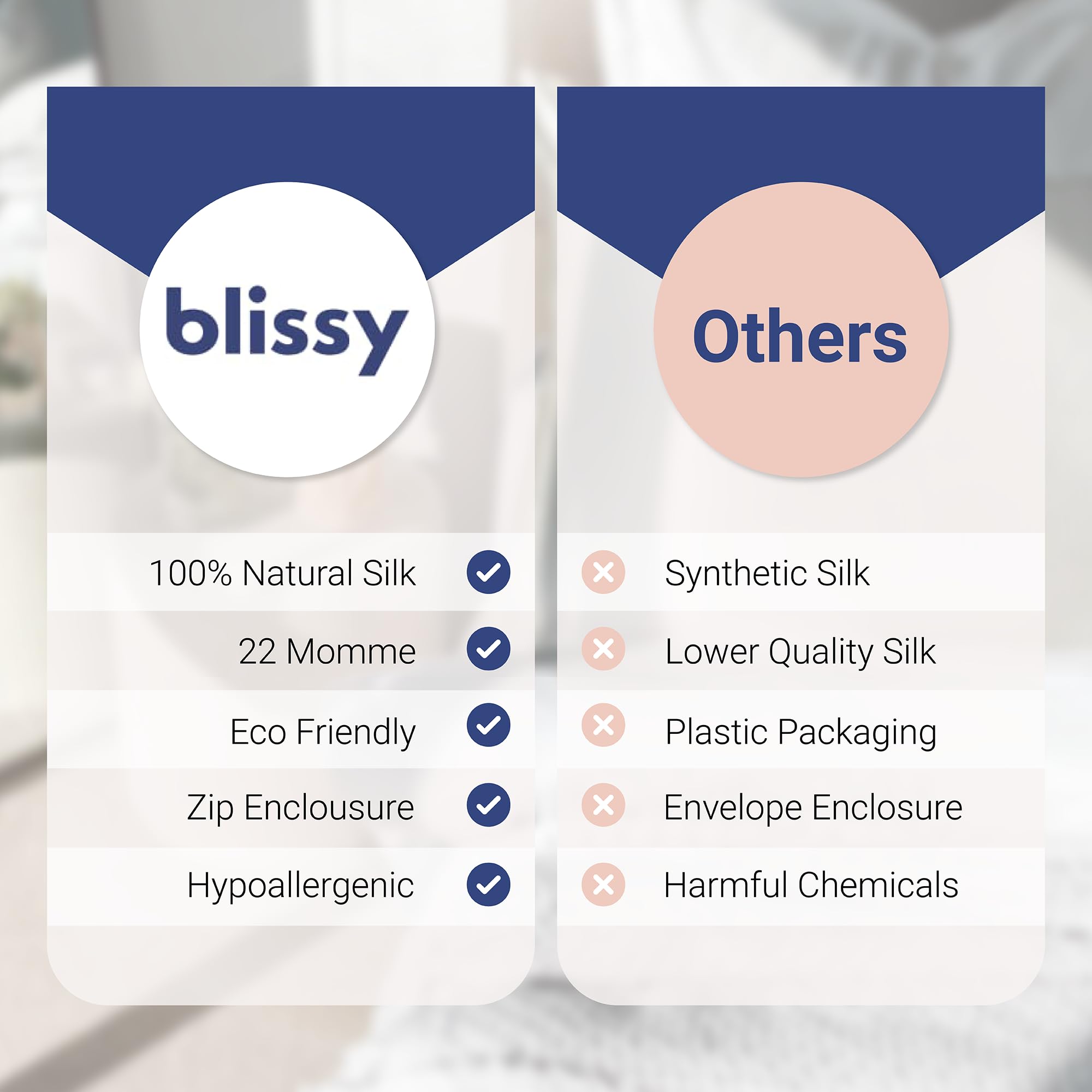 Blissy Silk Pillowcase - 100% Pure Mulberry Silk - 22 Momme 6A High-Grade Fibers - Silk Pillow Cover for Hair & Skin - Regular, Queen & King with Hidden Zipper (Standard,Blissy White)