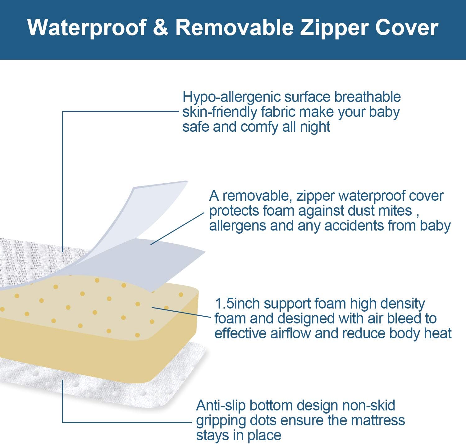 Pack and Play Mattress Pad 38" x 26" Foldable Style, Breathable Soft Viscose Made from Bamboo Surface, Portable Trifold Playard Mattress Pad Topper, Baby Foam Playpen Mattresses Pad for Boys Girls