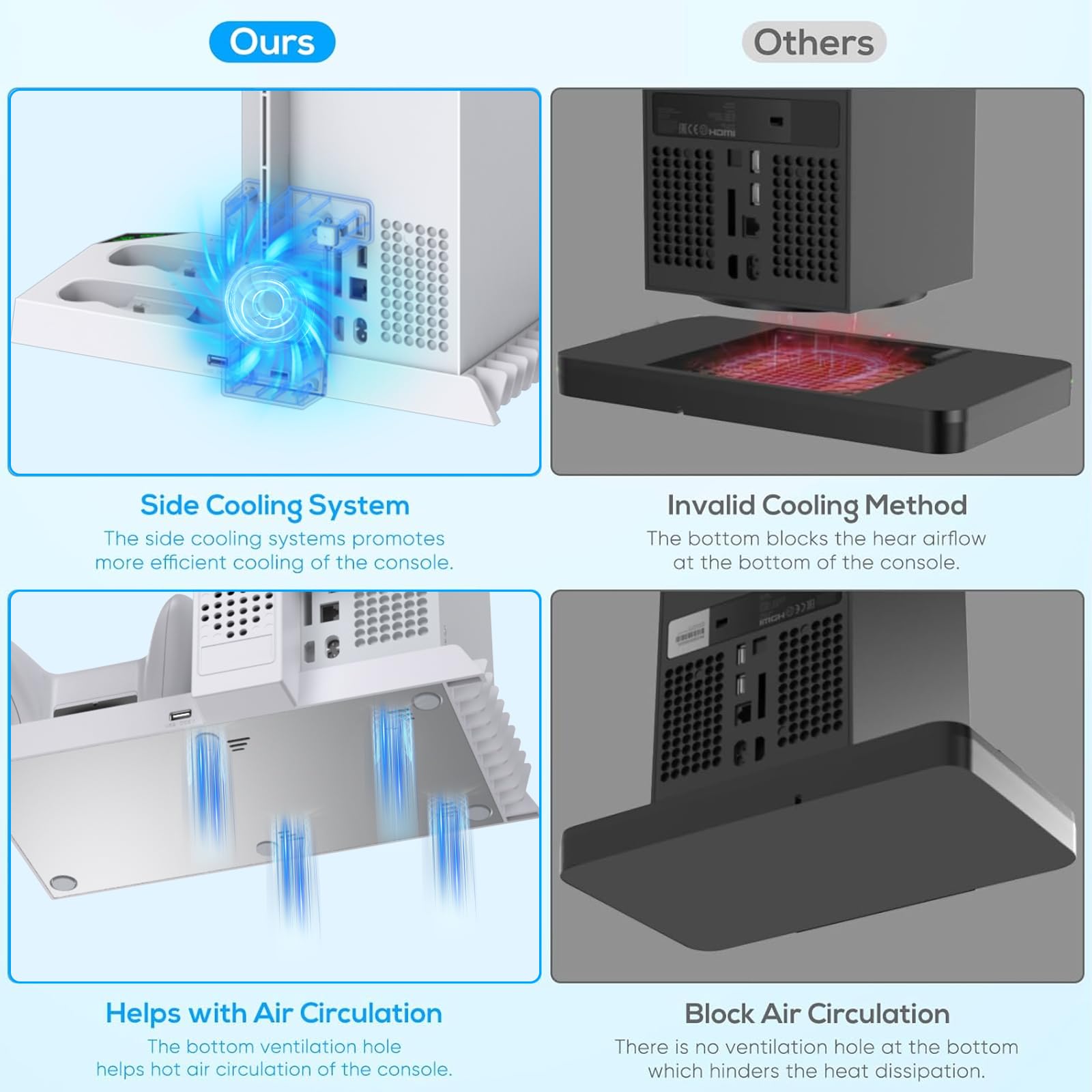 MENEEA Cooling Fan & Charging Stand for Xbox Series X Console and Controller,Vertical Cooler System Dual Charger Station Dock Accessories Kit with 2 x 1400mAh Rechargeable Battery (Black)