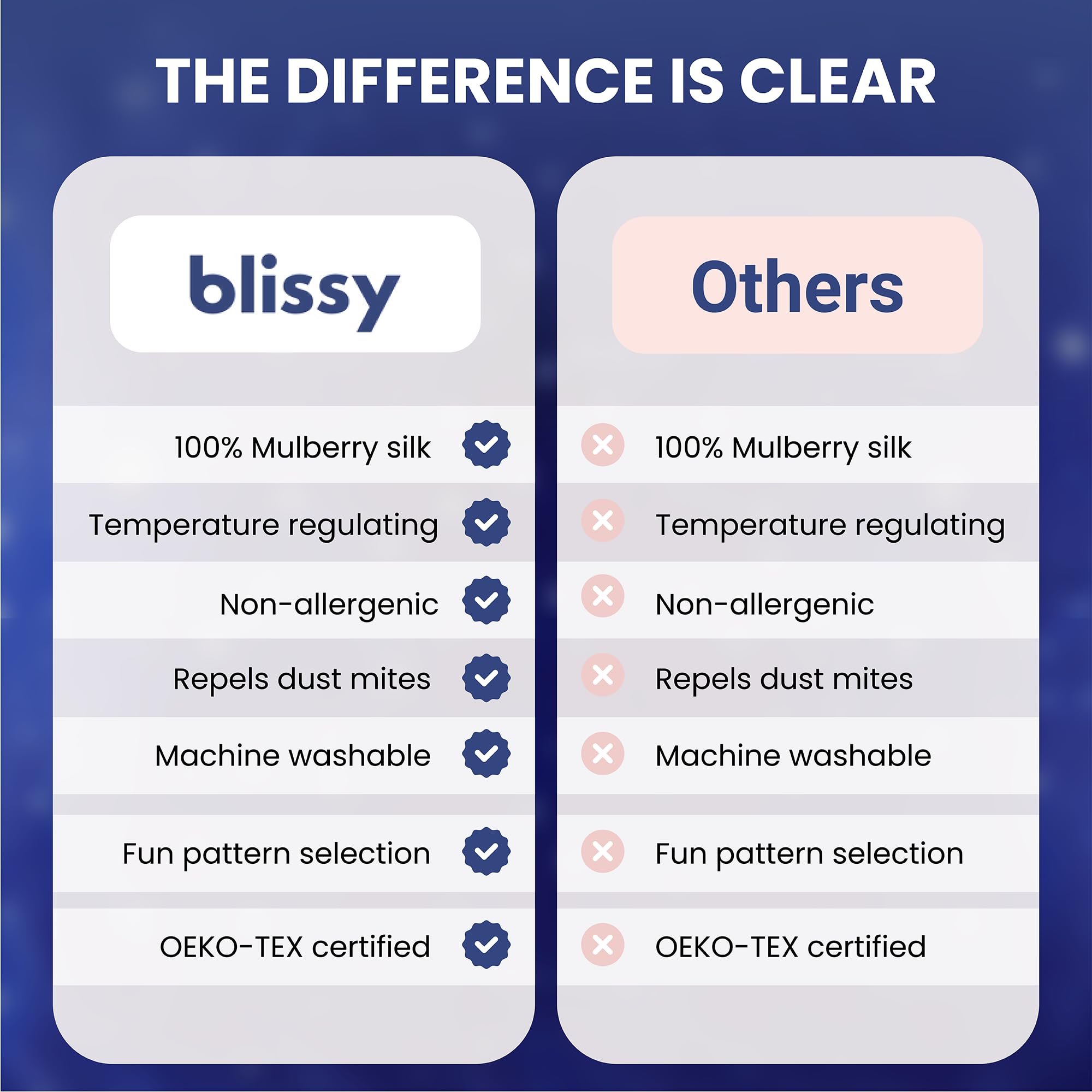 Blissy Toddler Silk Pillowcase - 100% Pure Mulberry Silk - 22 Momme 6A High-Grade Fibers - Soft and Gentle Silk Pillowcase for Kids Hair and Skin (Toddler 13 x 18 in, Baby Blue)