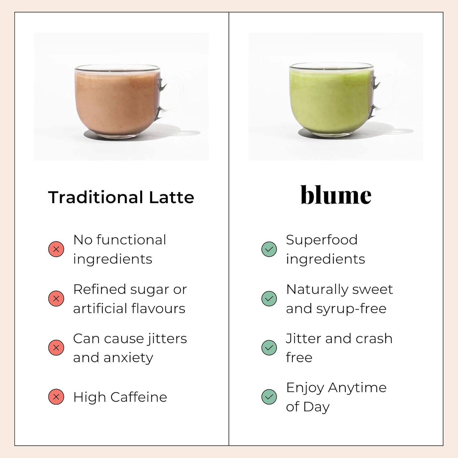 Blume Latte Variety Pack | Blue Lavender Tea to Calm, Reishi Hot Cacao to Soothe, Matcha Green Tea for Energy, Salted Caramel to Savor - Organic, Vegan, Keto-Friendly, Hot/Cold Beverages - 32 Servings