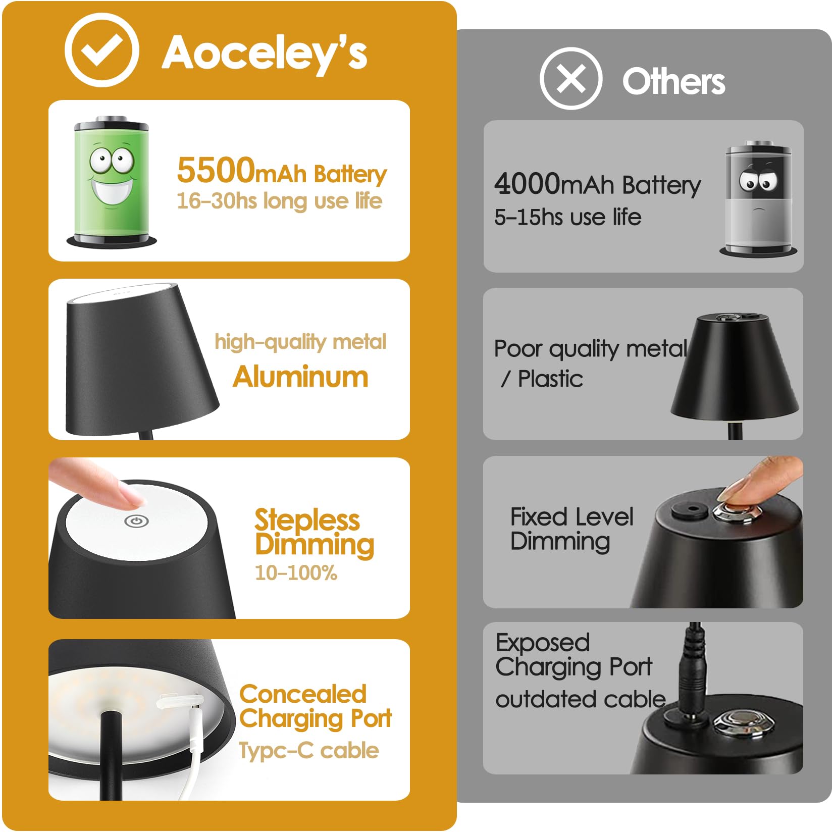 2-Pack LED Cordless Table Lamp, Rechargeable Battery Desk lamp 3W 5500mAh Battery Operated Stepless Dimming Modern Portable Table Light for Restaurant/Bedroom/Outdoor IP54 Waterproof (Off White)