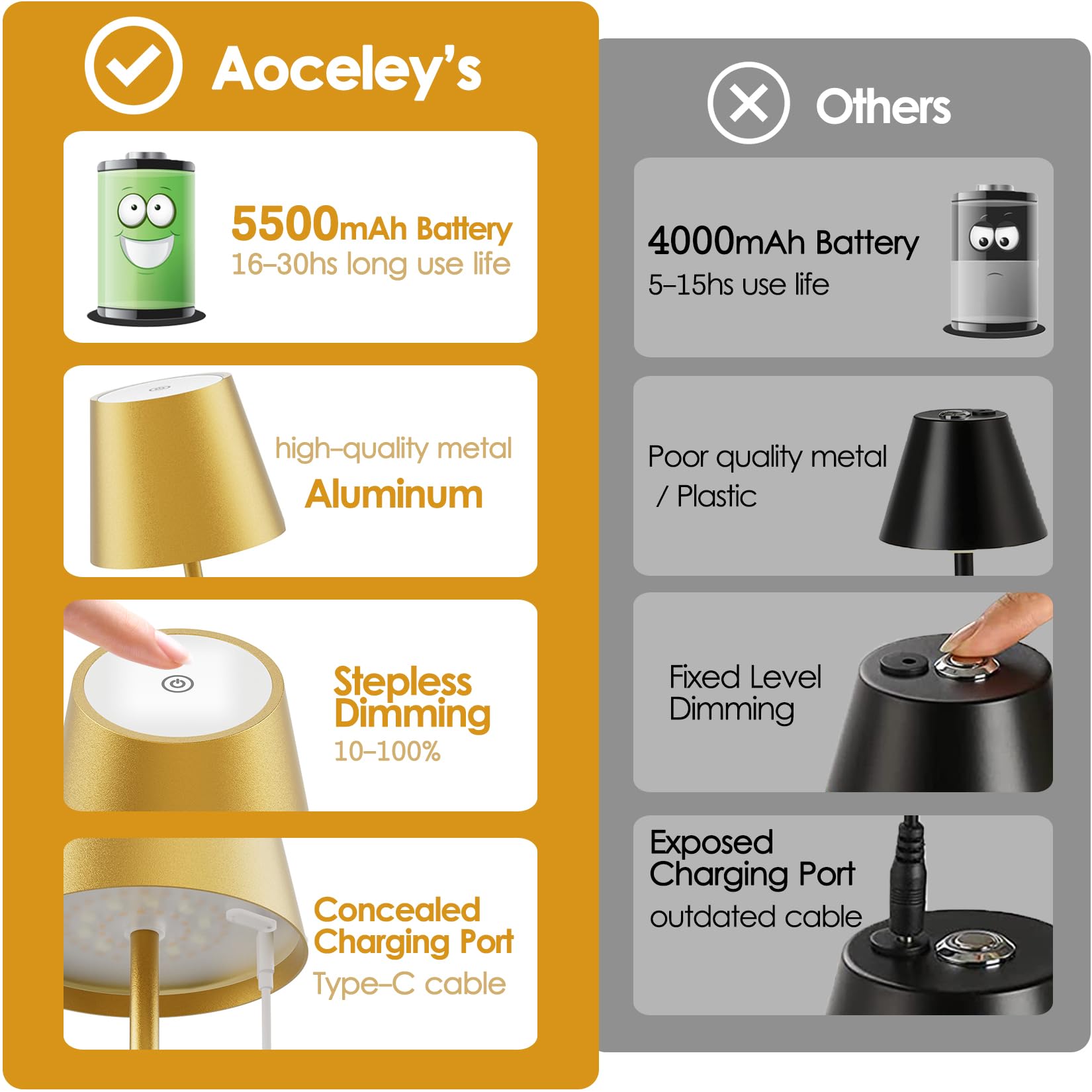 2-Pack LED Cordless Table Lamp, Rechargeable Battery Desk lamp 3W 5500mAh Battery Operated Stepless Dimming Modern Portable Table Light for Restaurant/Bedroom/Outdoor IP54 Waterproof (Off White)