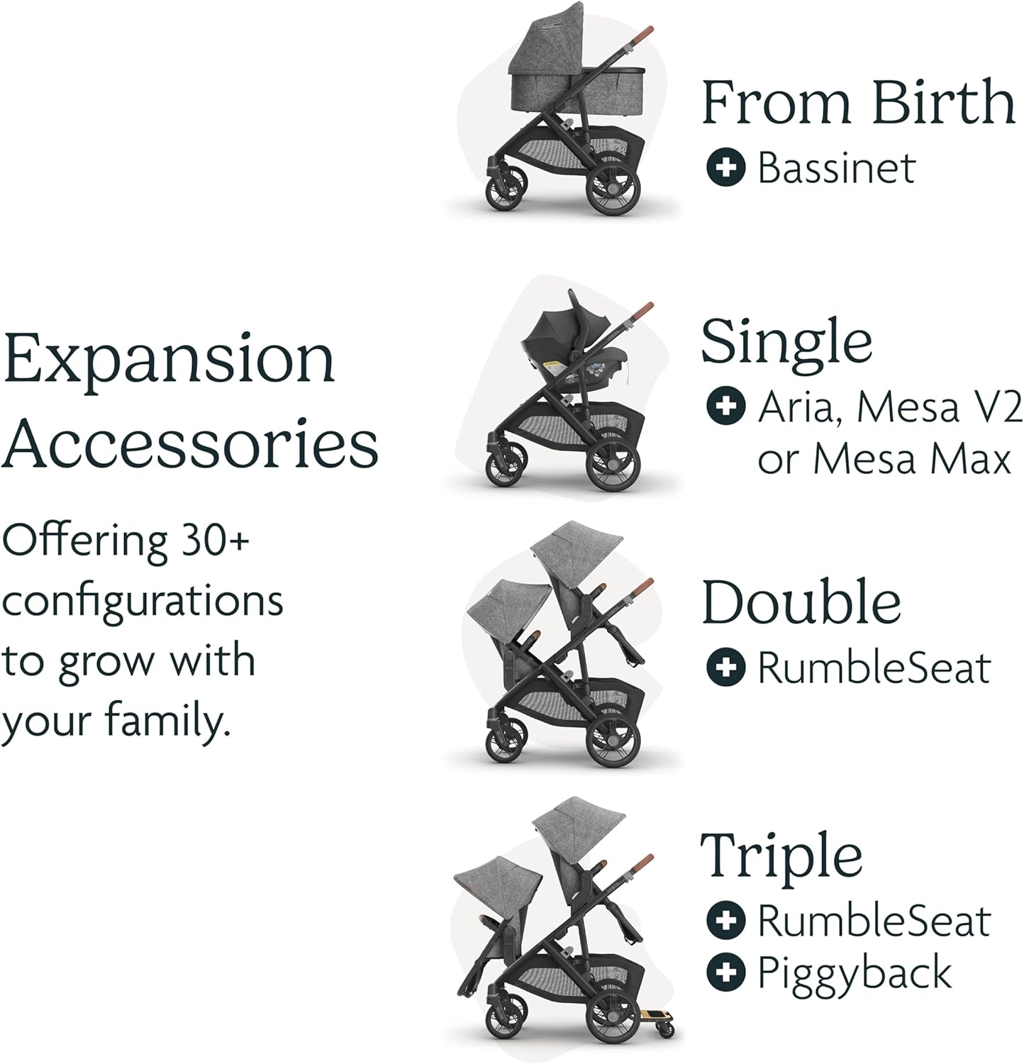 UPPAbaby Vista V3 Stroller - Full Size Single to Double Stroller System - Child Seat, Bug Shield, Rain Cover and Storage Bag Included -