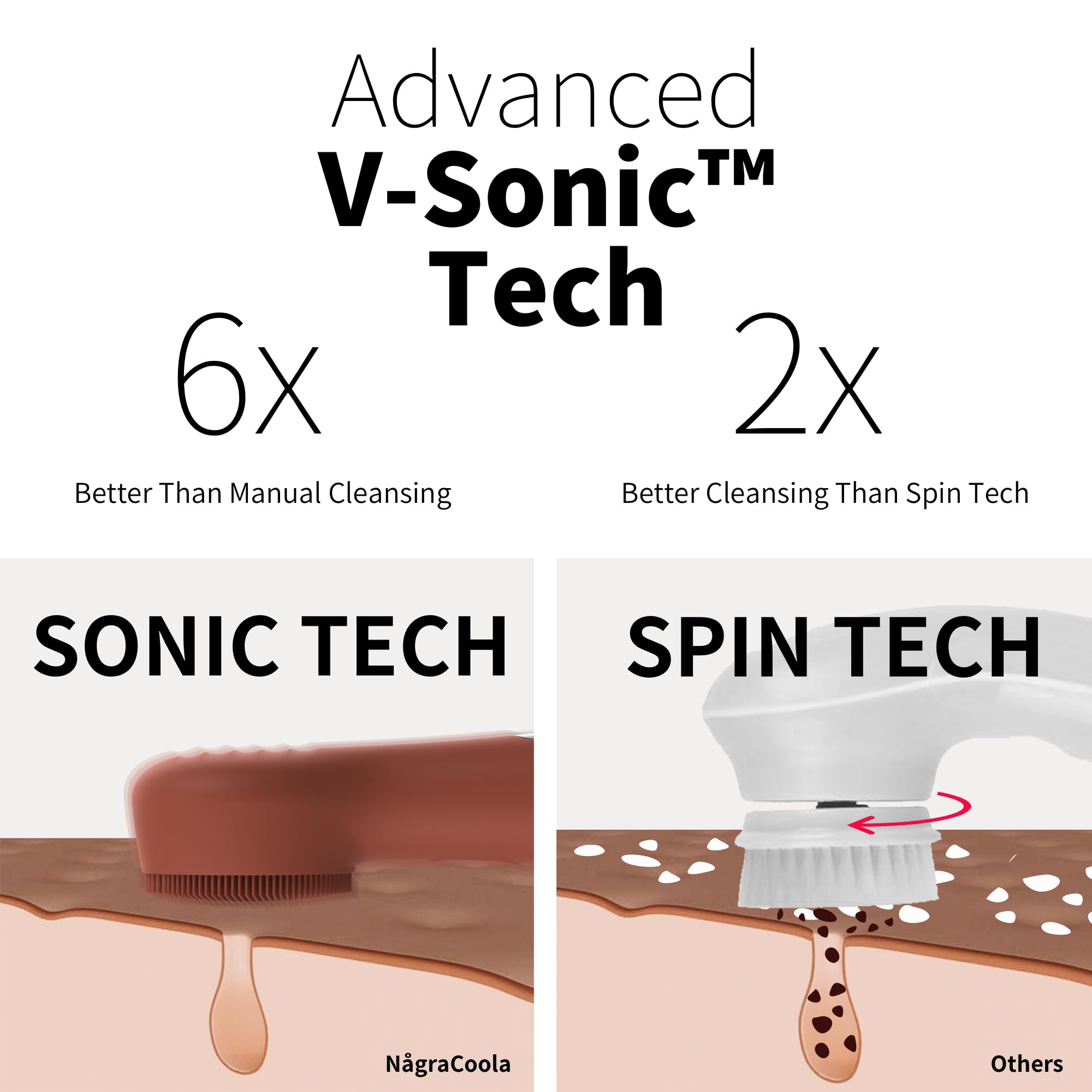 Silicone Face Scrubber, NågraCoola CLIE 2.0 Facial Cleansing Brush, Rechargeable, Waterproof Face Scrub Brush for Cleansing, Exfoliating, Massaging, Electric Facial Exfoliator for Women and Men - Oat