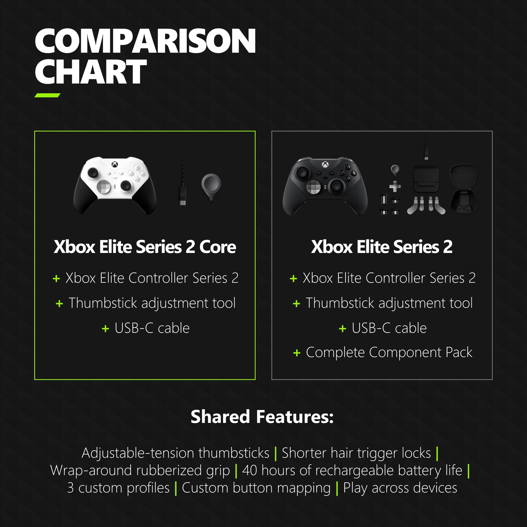 Xbox Elite Wireless Gaming Controller Series 2 – Black – Xbox Series X|S, Xbox One, Windows PC, Android, and iOS - Elite Series 2 Black Edition