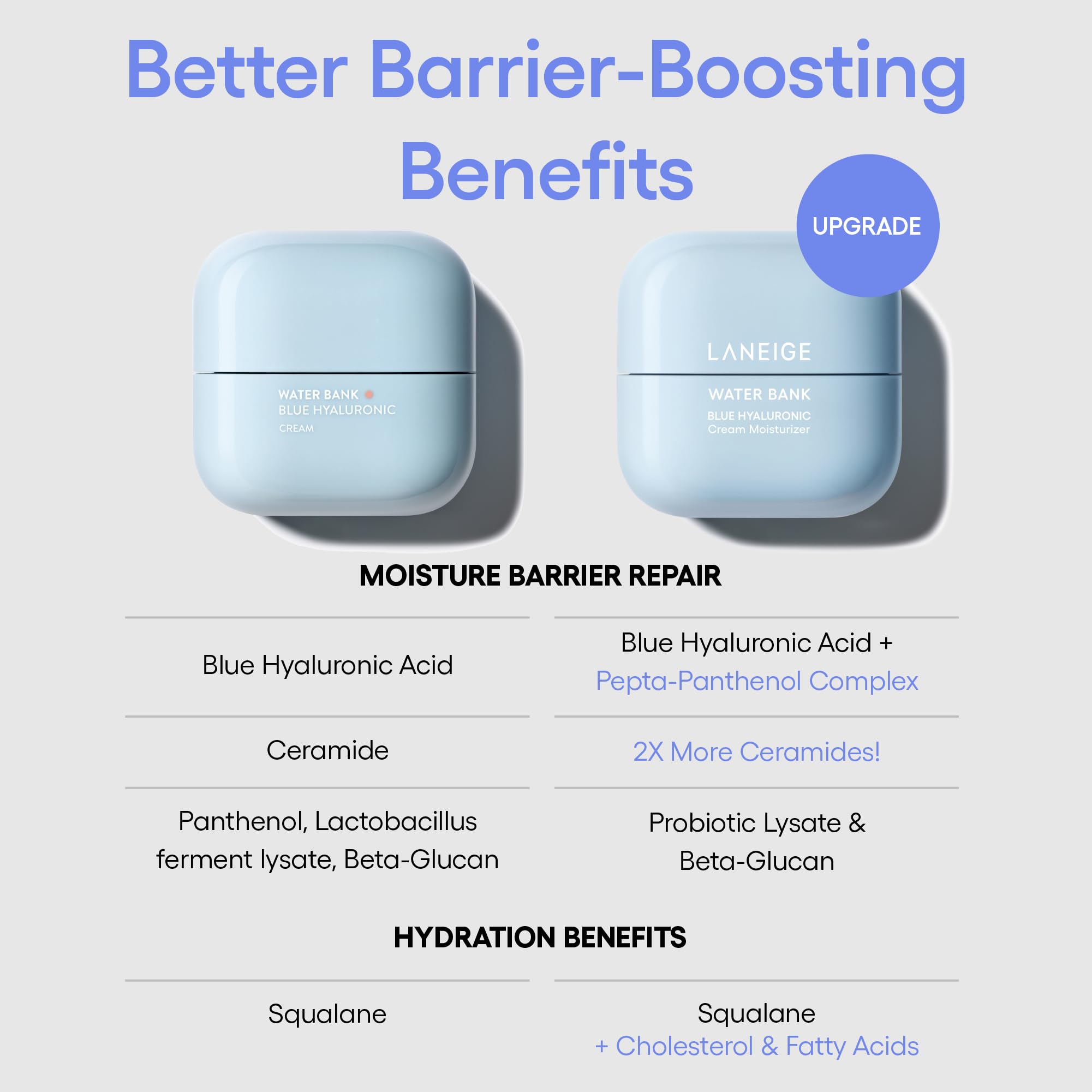 LANEIGE Water Bank Blue Hyaluronic Moisturizer: Barrier-Boosting Hydration, Squalane, Ceramide, Dermatologist-tested