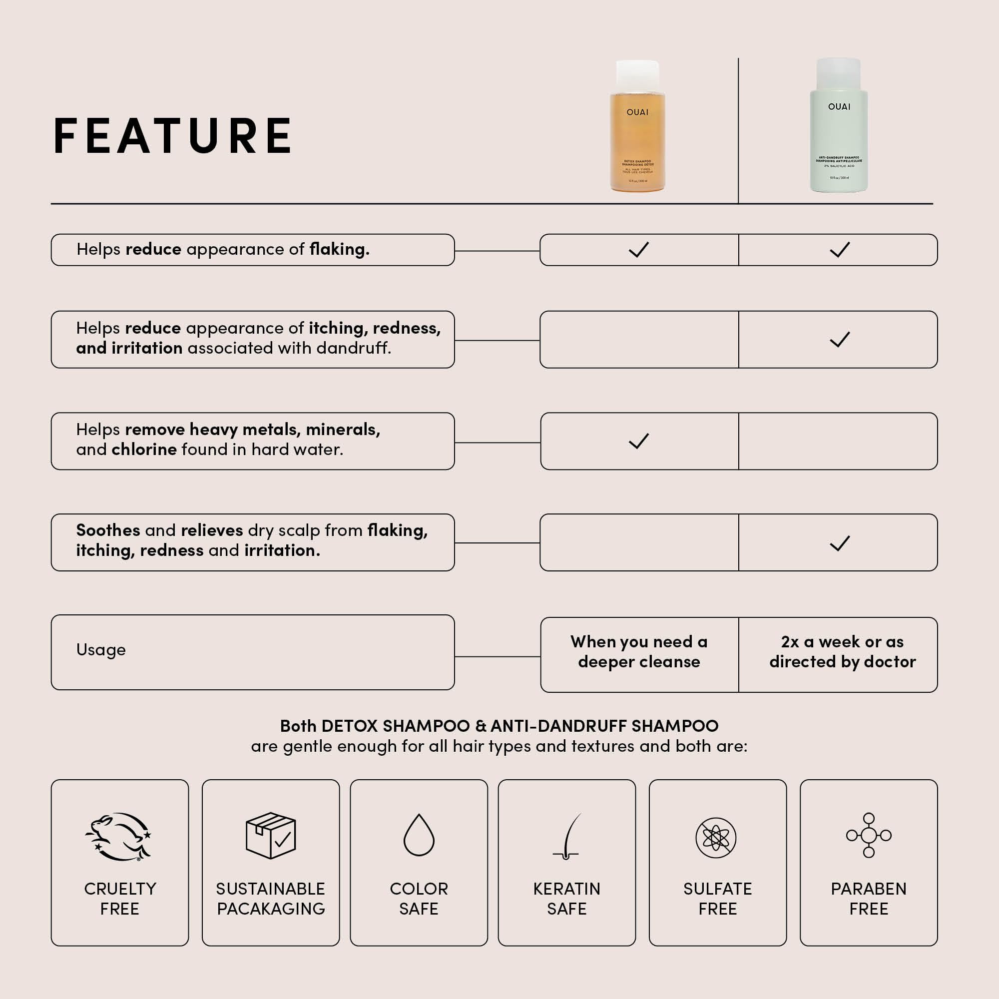 OUAI Detox Shampoo - Clarifying Shampoo for Build Up, Dirt, Oil, Product and Hard Water - Apple Cider Vinegar & Keratin for Clean, Refreshed Hair - Sulfate-Free Hair Care (10 oz)