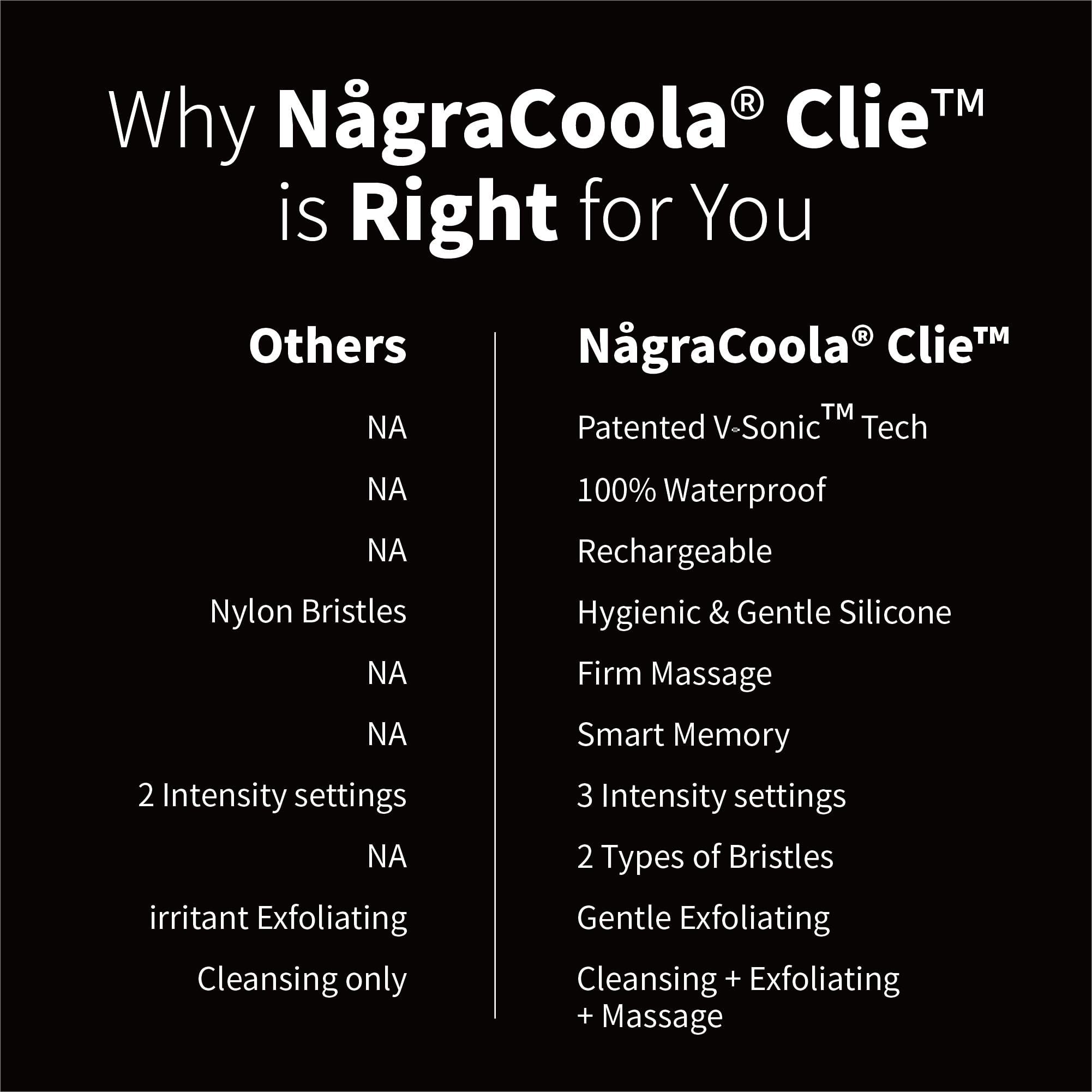 Silicone Face Scrubber, NågraCoola CLIE 2.0 Facial Cleansing Brush, Rechargeable, Waterproof Face Scrub Brush for Cleansing, Exfoliating, Massaging, Electric Facial Exfoliator for Women and Men - Oat