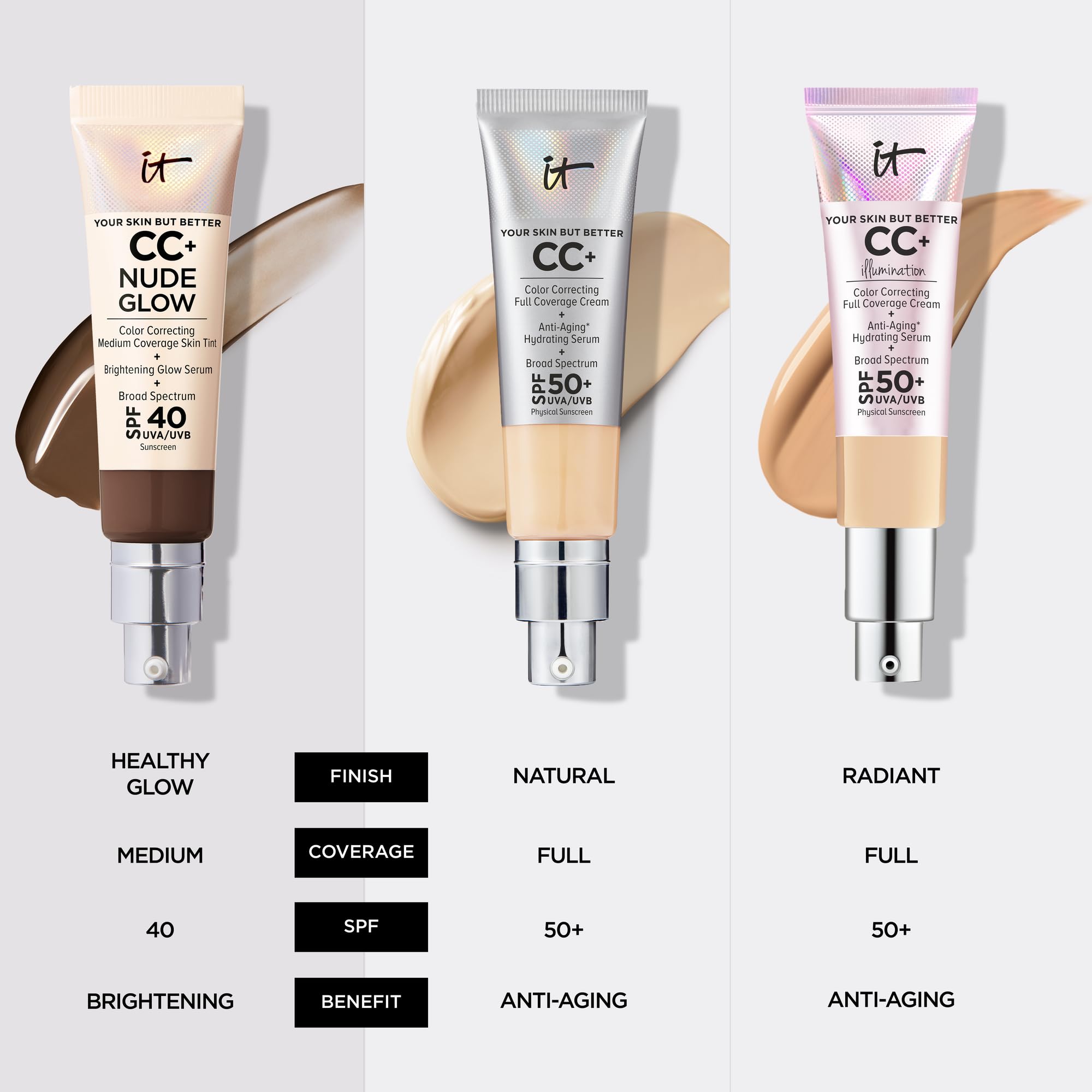 IT Cosmetics CC+ Nude Glow Lightweight Foundation + Glow Serum with SPF 40 - With Niacinamide, Hyaluronic Acid & Green Tea Extract - 1.08 fl oz
