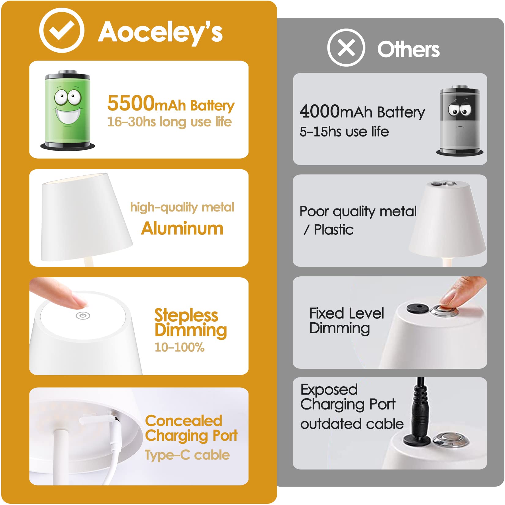 2-Pack LED Cordless Table Lamp, Rechargeable Battery Desk lamp 3W 5500mAh Battery Operated Stepless Dimming Modern Portable Table Light for Restaurant/Bedroom/Outdoor IP54 Waterproof (Off White)