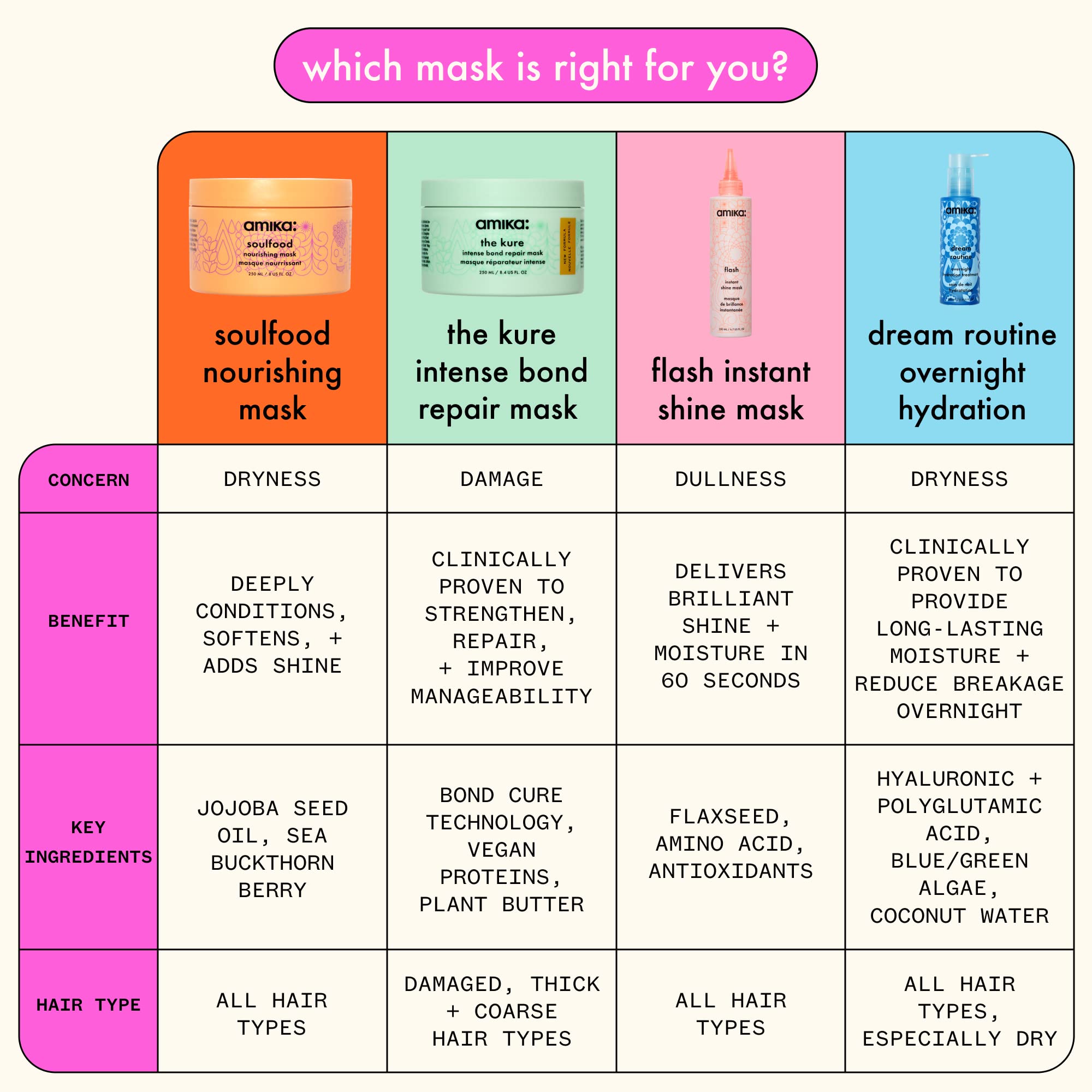 amika Flash Instant Shine Mask, 6 Fl Oz