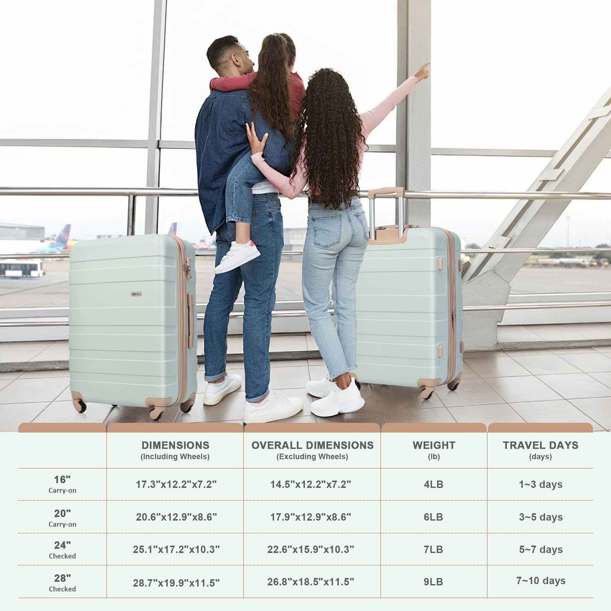 Merax 3 Pcs ABS Hardside Luggage Sets TSA Lock Spinner Wheel Suitcases, Pearly White, 20/24/28 Inch