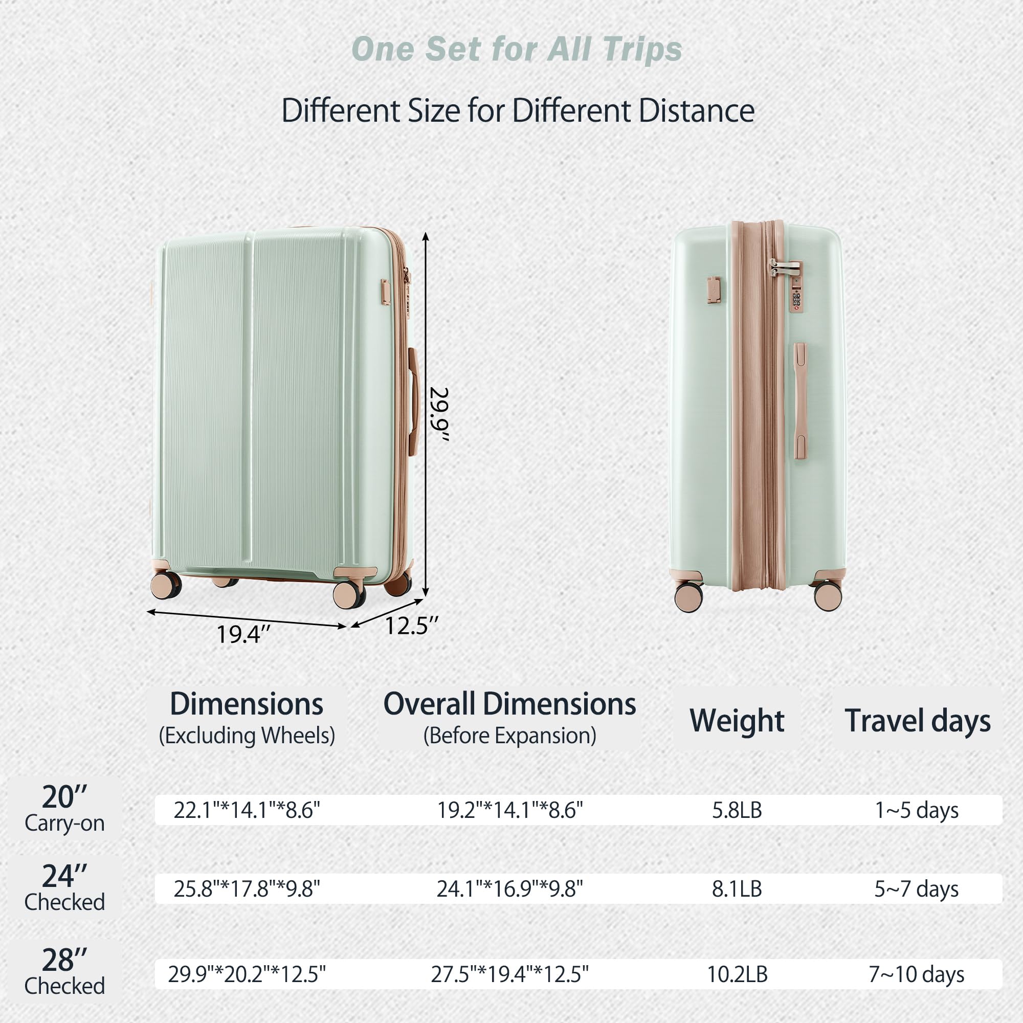 Merax 3 Pcs ABS Hardside Luggage Sets TSA Lock Spinner Wheel Suitcases, Pearly White, 20/24/28 Inch
