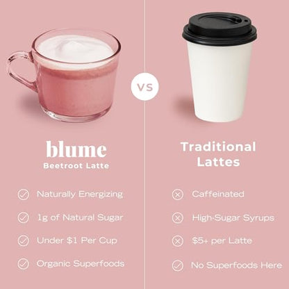 Blume Rose London Fog Latte with Zero Sugar or Caffeine - Certified Organic, Vegan and Gluten-Free - Tart Cherry &amp; Rosehips blend rich Antioxidant &amp; Vitamin to Ease Bloating and Boost Your Natural Glow - 30 Servings