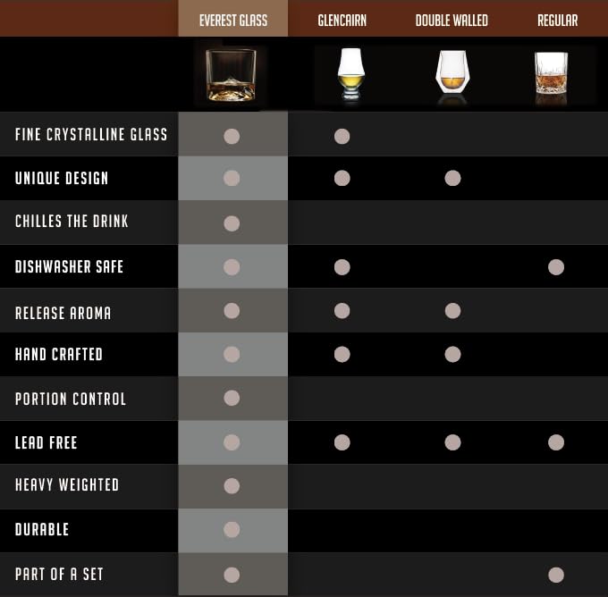 LIITON Heavy Crystal Whiskey Glasses Gift Set, Thick Freezable Bourbon Glass 1lb Each, Premium Whiskey Gifts for Men, Frozen Crystal Chills Cocktails Featuring Grand Canyon Glasses Set of 2, 10 oz