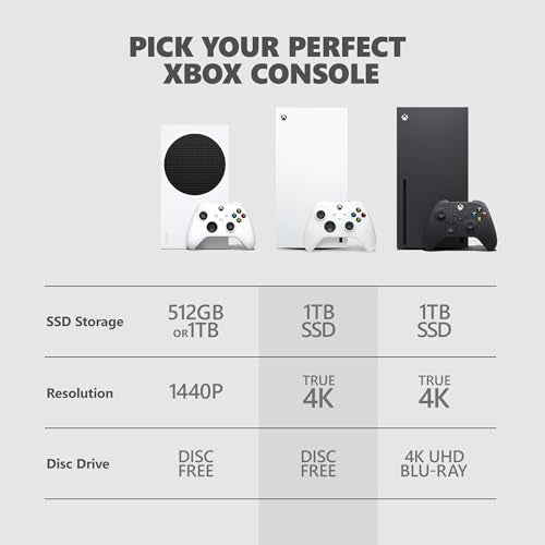 Xbox Series X Console