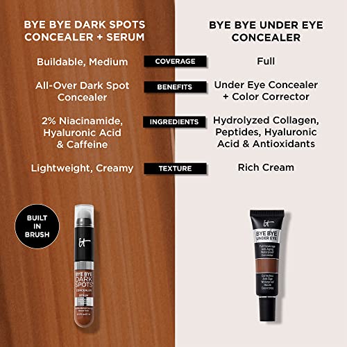 IT Cosmetics Bye Bye Dark Spots Concealer + Brightening Serum – 2% Niacinamide, Hyaluronic Acid &amp; Caffeine - Medium Coverage, Natural Finish, All Skin Types - 0.22 fl oz