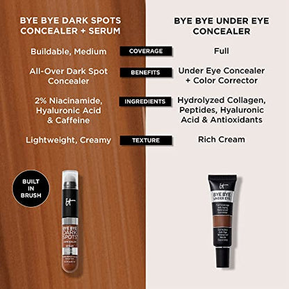 IT Cosmetics Bye Bye Dark Spots Concealer + Brightening Serum – 2% Niacinamide, Hyaluronic Acid &amp; Caffeine - Medium Coverage, Natural Finish, All Skin Types - 0.22 fl oz