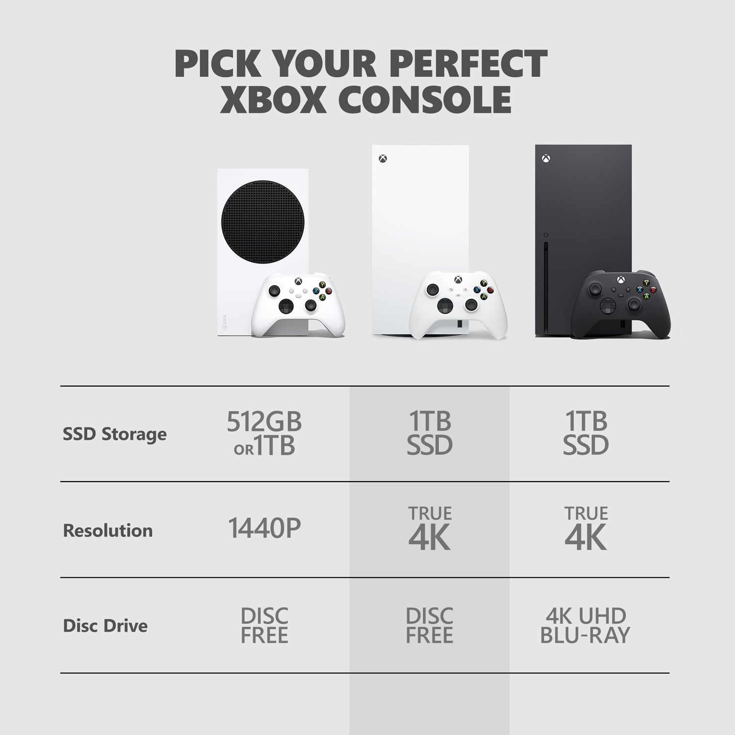 Xbox Series X Console