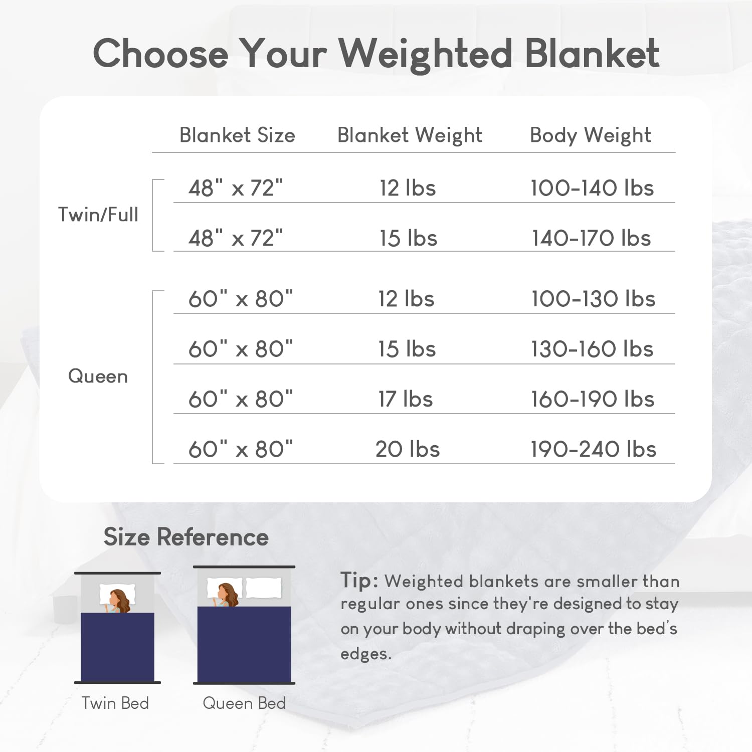 Cottonblue Weighted Blanket 15lbs Bubble Faux Fur Plush Sherpa Weighted Blankets for Adults, Fits Queen Size Bed, Cute Fuzzy Warm Heavy Blanket for Calm and Better Sleep, 60&quot;x80&quot;, Cream White